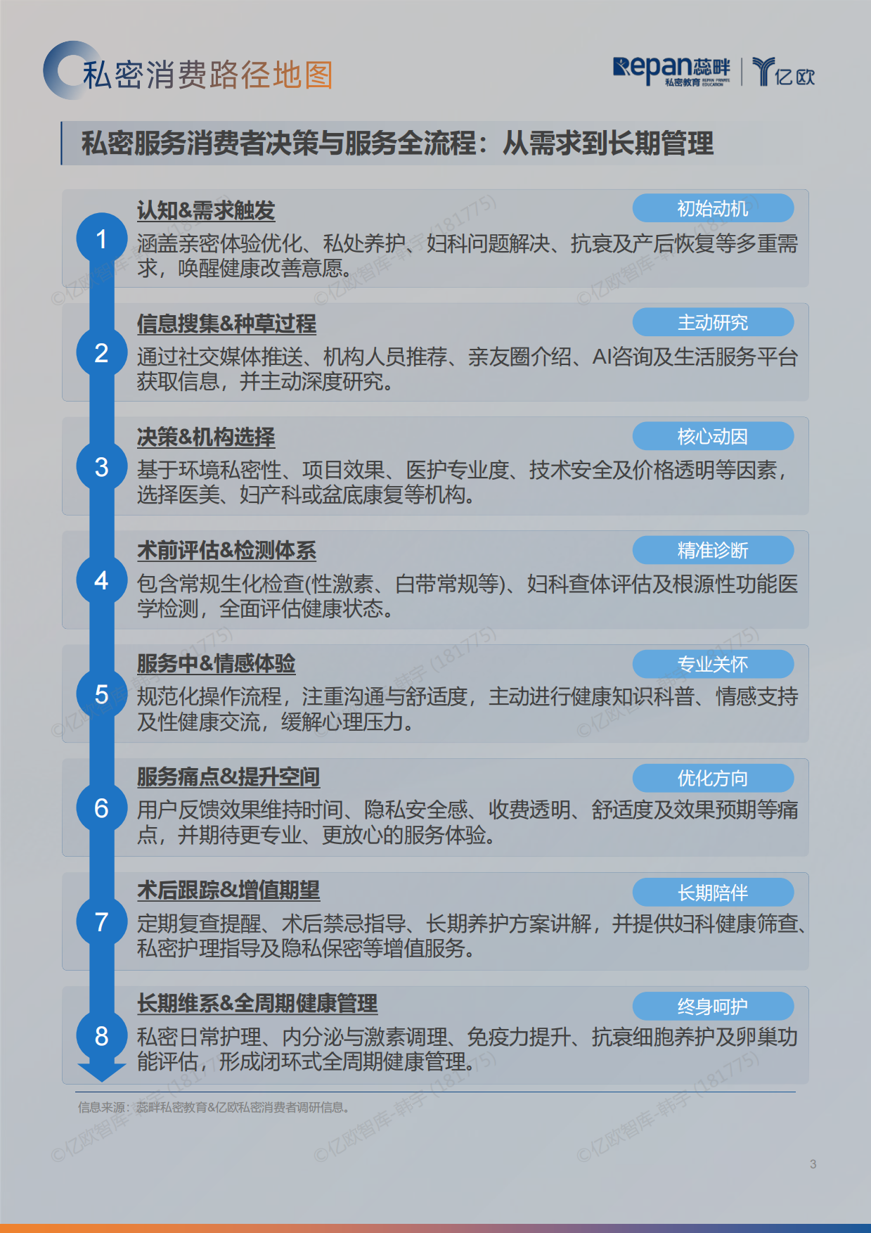 2026中国私密行业消费者洞察与机构增长白皮书-蕊畔&亿欧.pdf_第3页