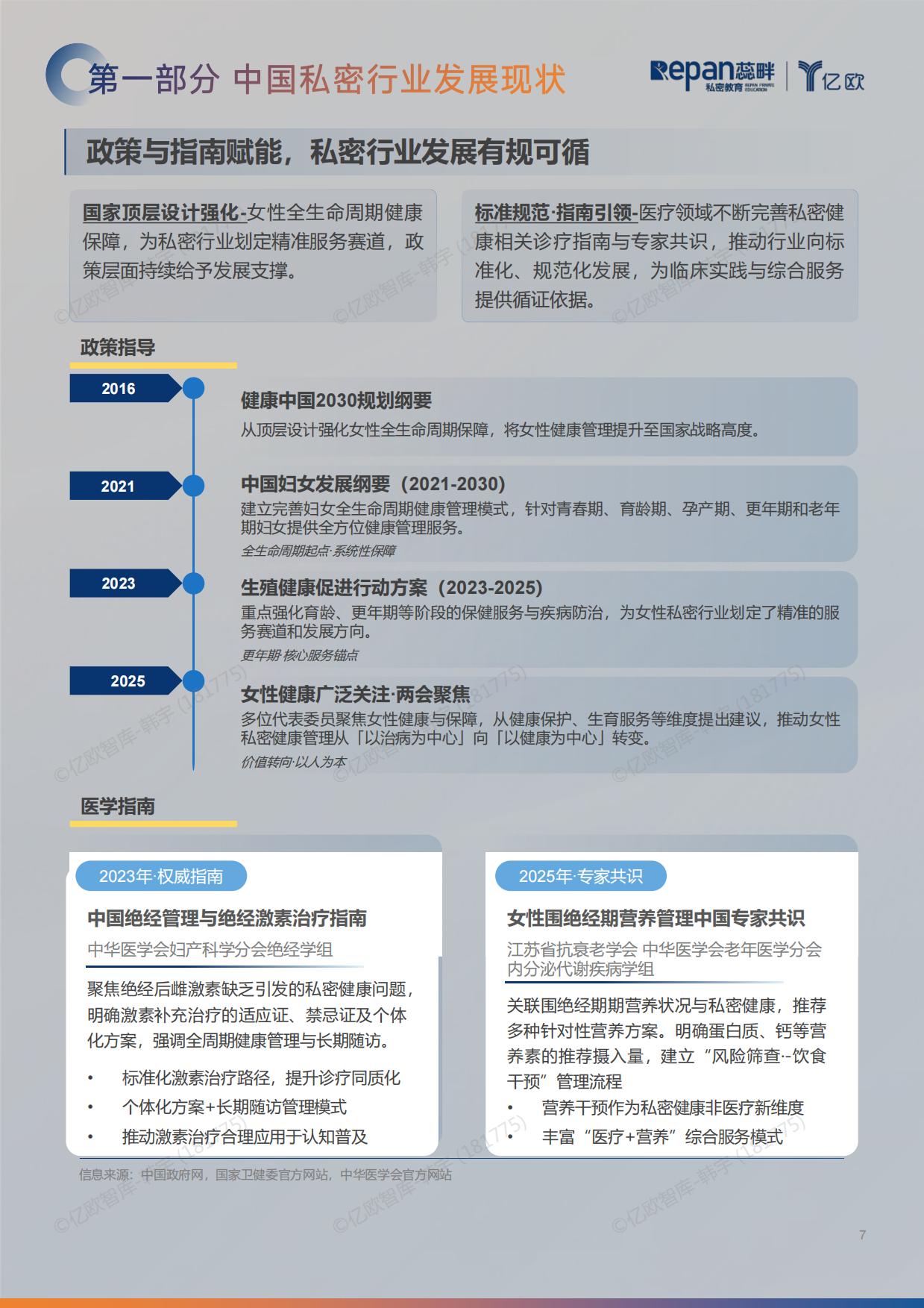 2026中国私密行业消费者洞察与机构增长白皮书-蕊畔&亿欧.pdf_第7页