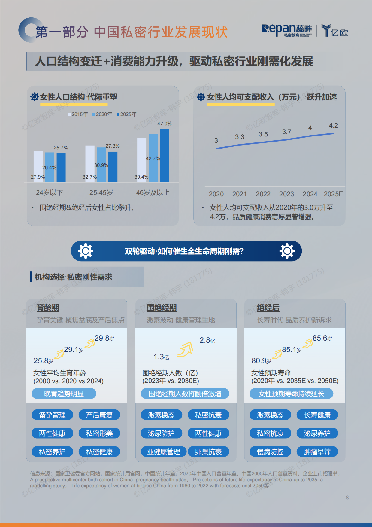 2026中国私密行业消费者洞察与机构增长白皮书-蕊畔&亿欧.pdf_第8页