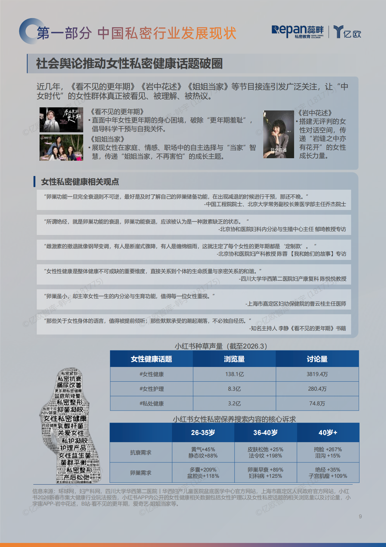 2026中国私密行业消费者洞察与机构增长白皮书-蕊畔&亿欧.pdf_第9页
