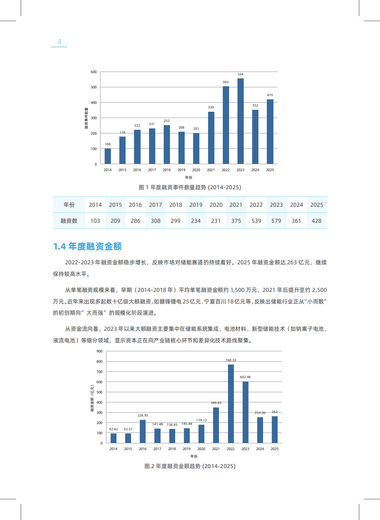 2026中国新型储能领域创投分析报告-北京绿金院.pdf_第6页