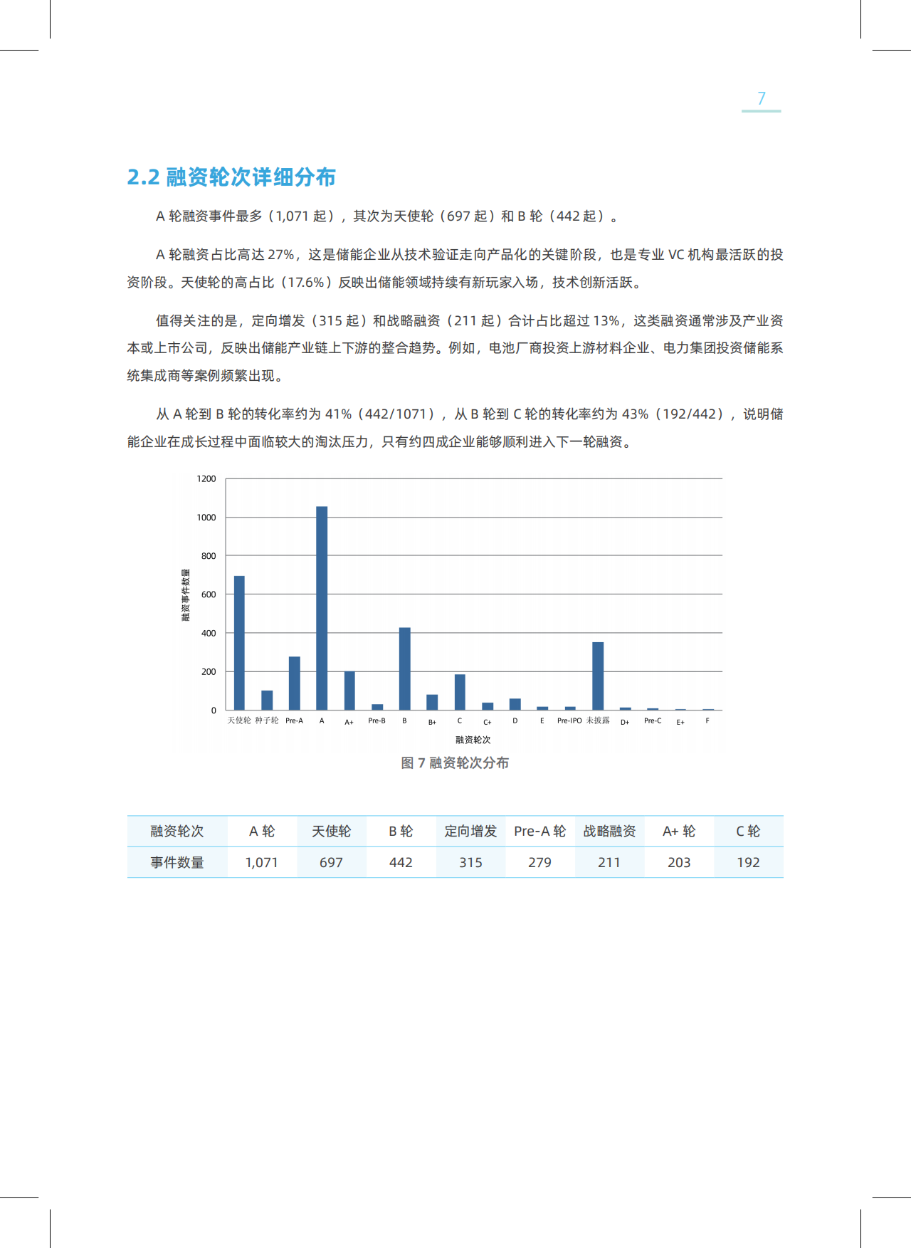 2026中国新型储能领域创投分析报告-北京绿金院.pdf_第9页