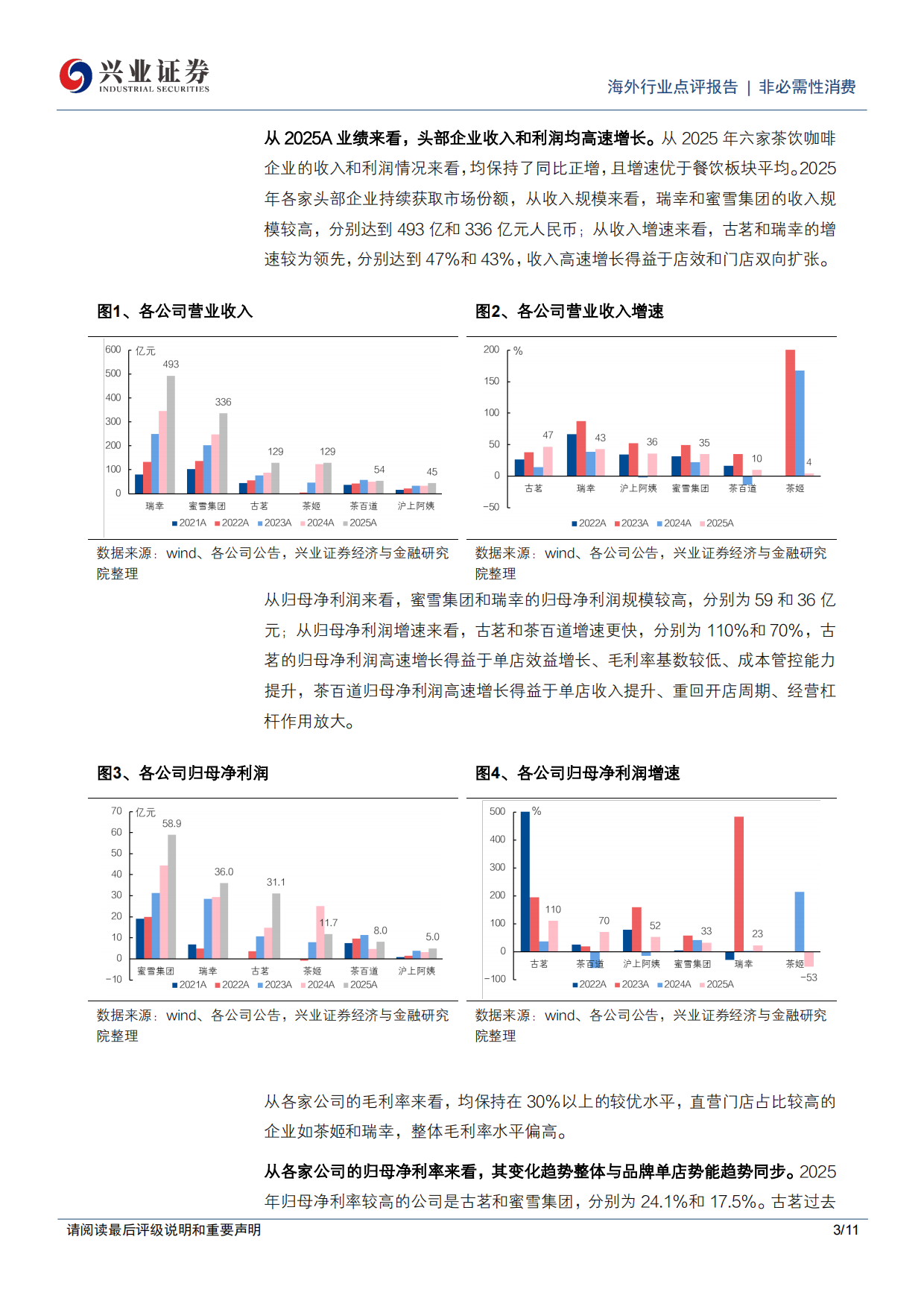 茶饮咖啡行业2025年业绩总结及2026年展望：景气度向好，龙头份额提升-兴业证券.pdf_第3页