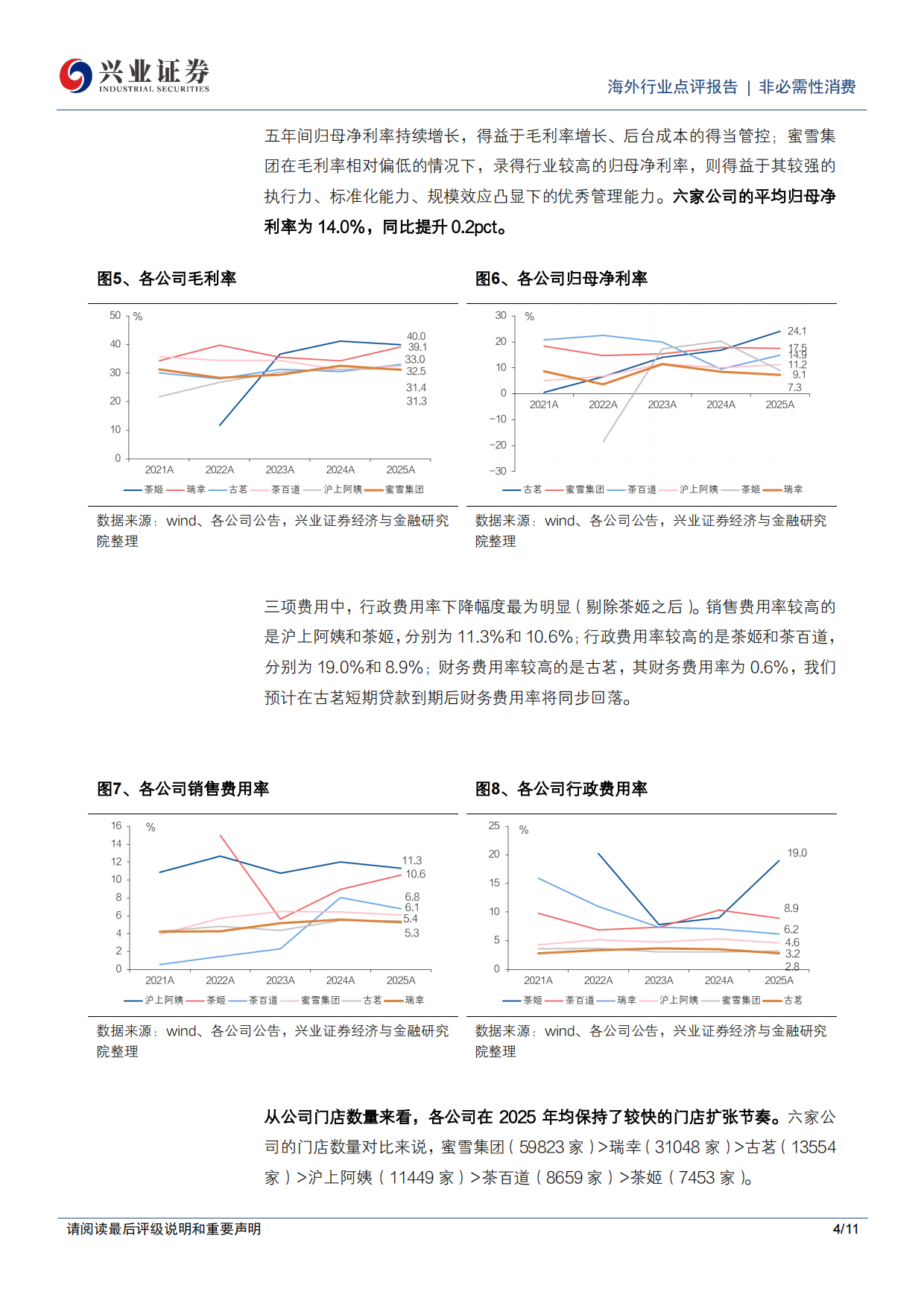 茶饮咖啡行业2025年业绩总结及2026年展望：景气度向好，龙头份额提升-兴业证券.pdf_第4页