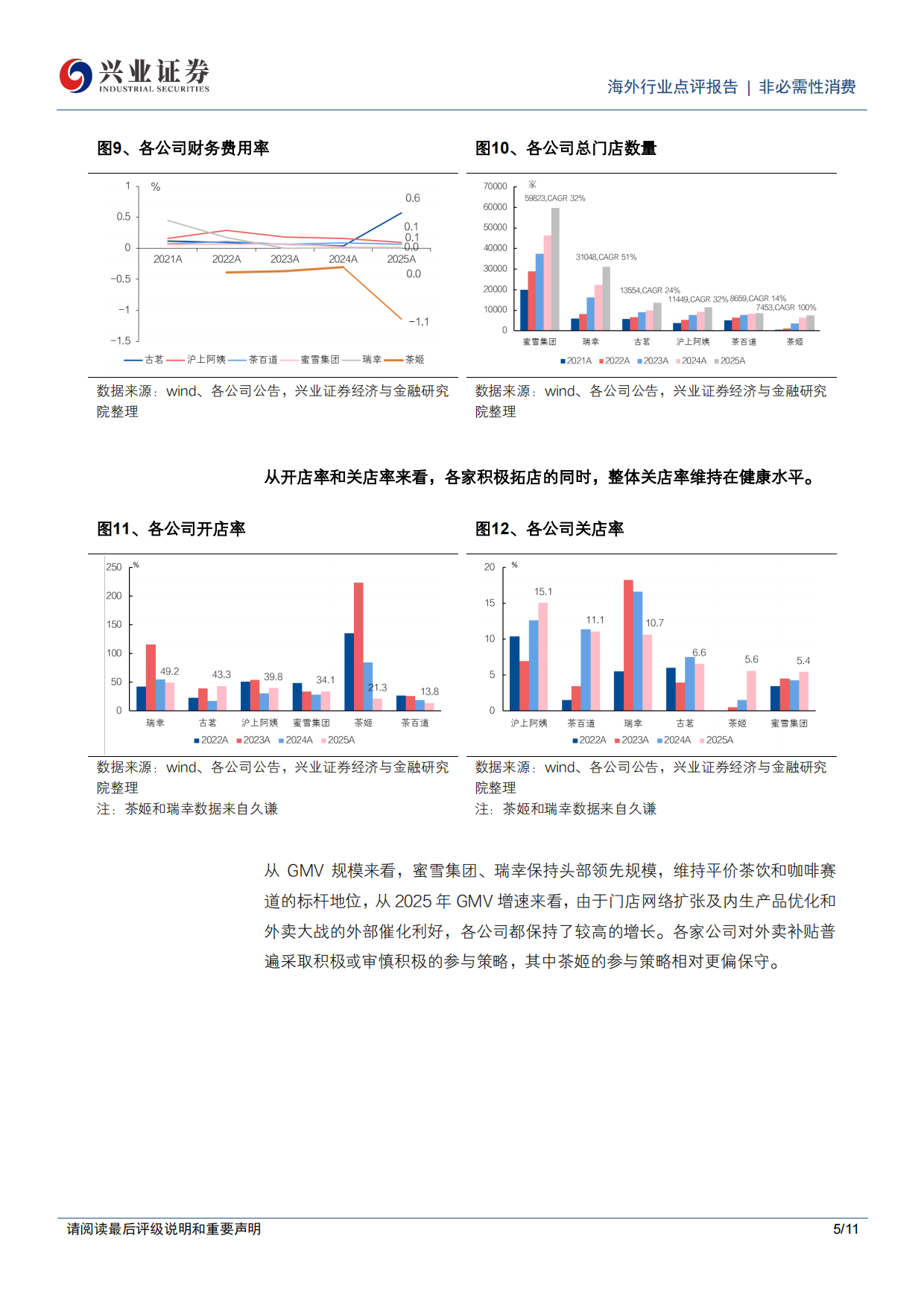 茶饮咖啡行业2025年业绩总结及2026年展望：景气度向好，龙头份额提升-兴业证券.pdf_第5页