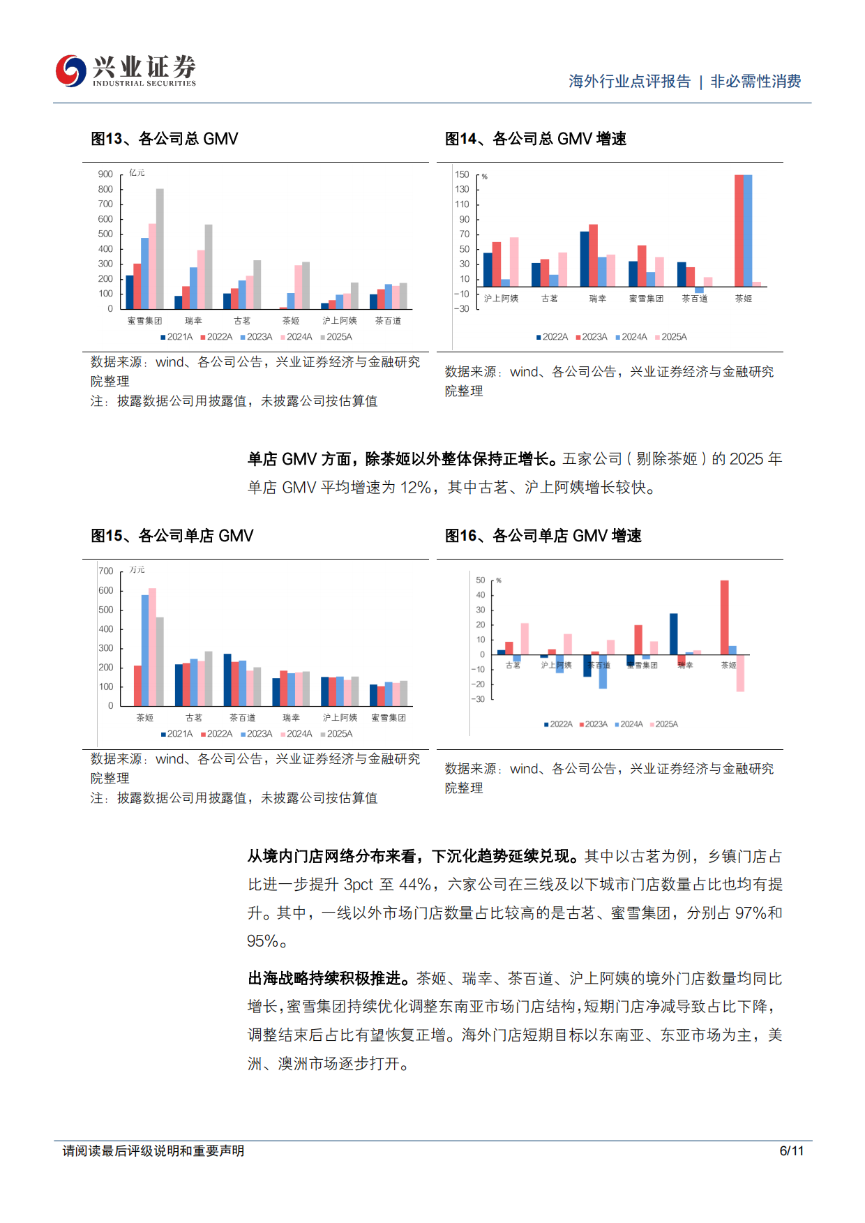 茶饮咖啡行业2025年业绩总结及2026年展望：景气度向好，龙头份额提升-兴业证券.pdf_第6页