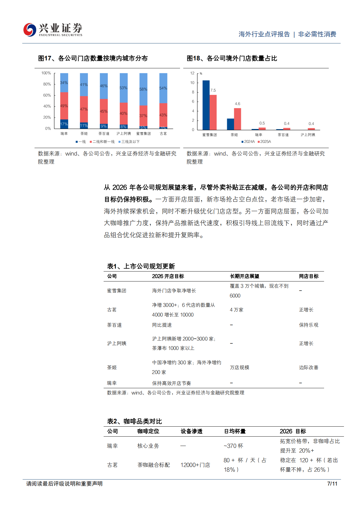 茶饮咖啡行业2025年业绩总结及2026年展望：景气度向好，龙头份额提升-兴业证券.pdf_第7页