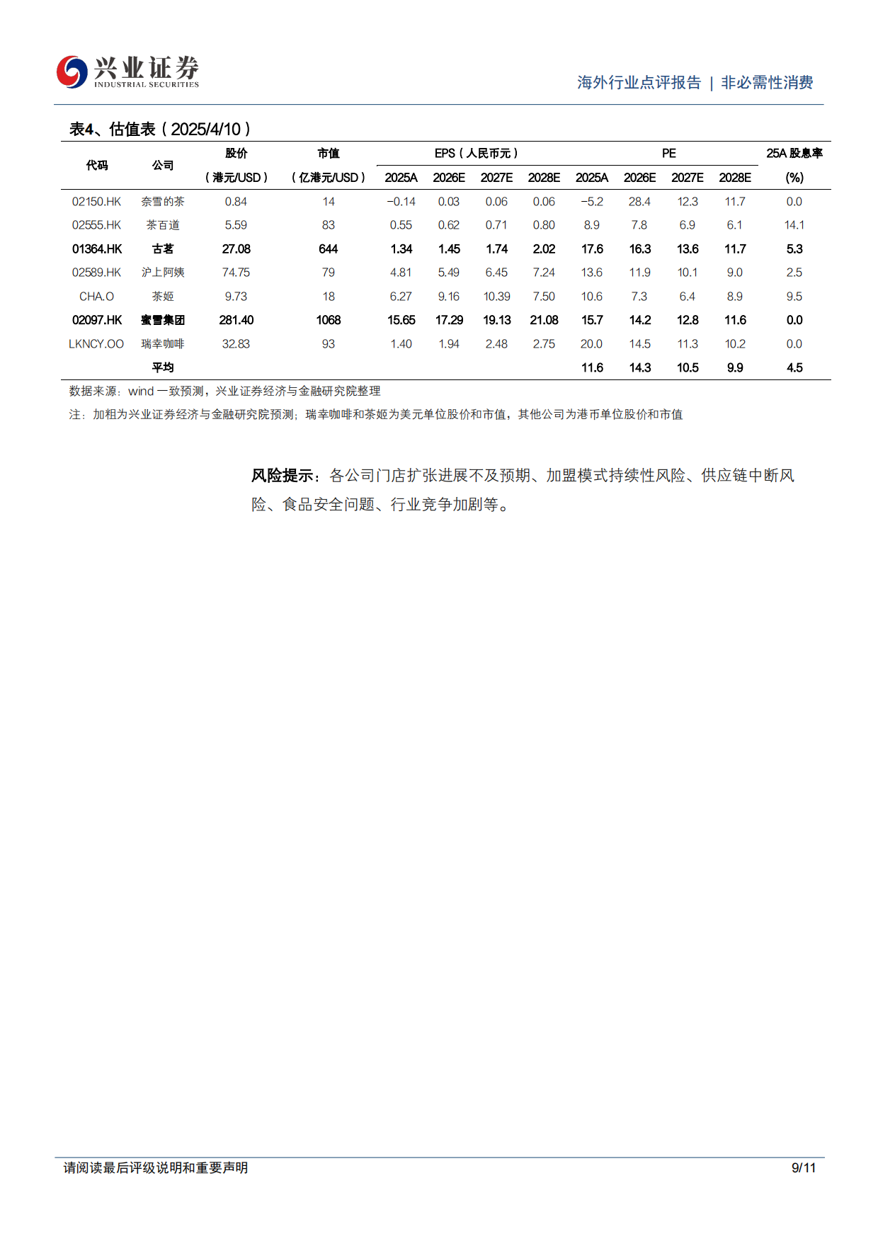 茶饮咖啡行业2025年业绩总结及2026年展望：景气度向好，龙头份额提升-兴业证券.pdf_第9页