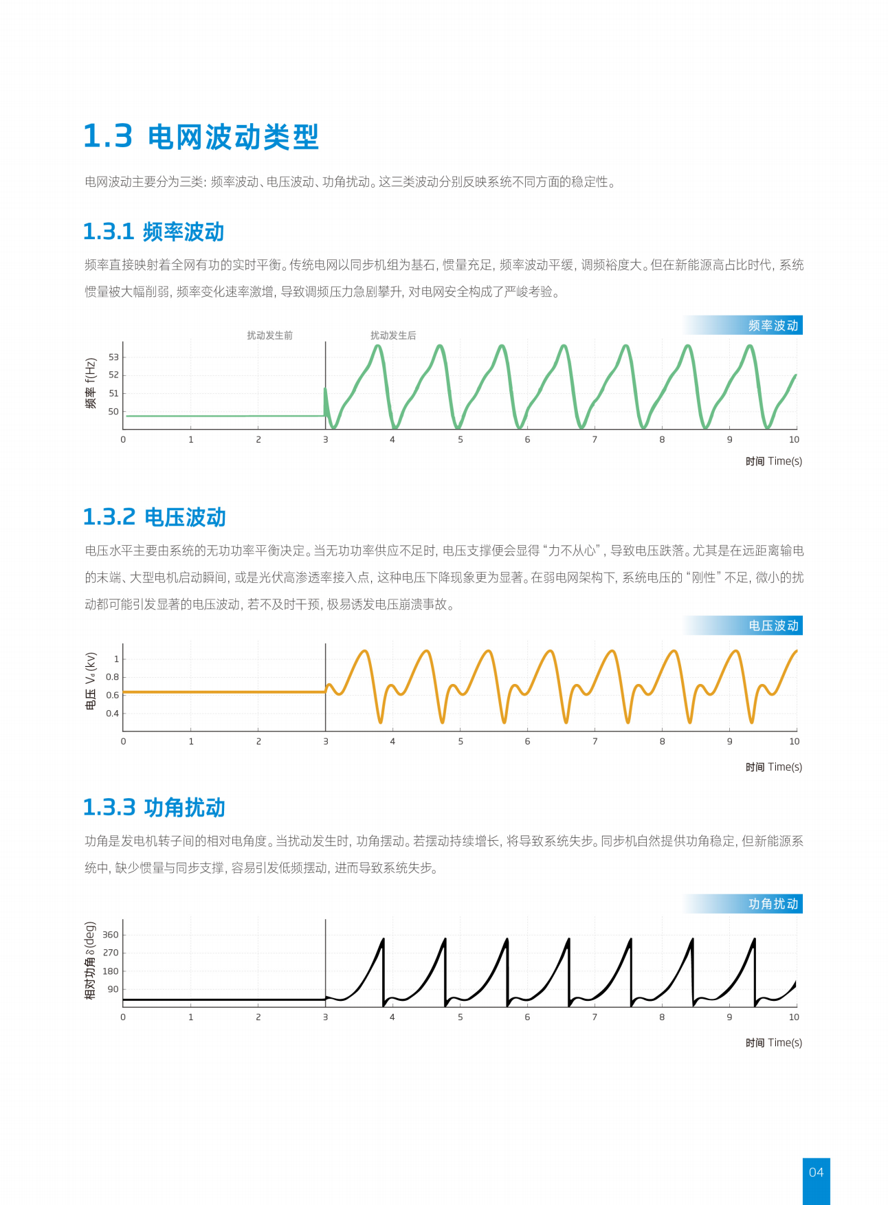 构网型储能系统白皮书：构网技术、概念与挑战、解决方案与项目案例-天合储能.pdf_第9页