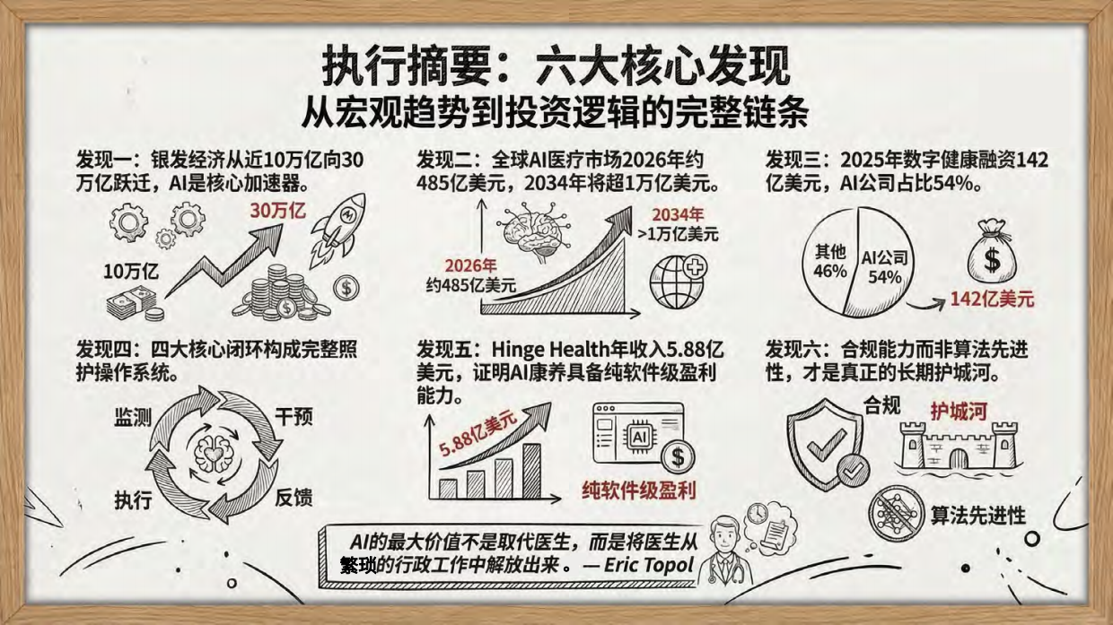 清华大学-AI康养深度研究报告 从“辅助诊疗工具”走向“生命全周期照护操作系统”.pdf_第3页