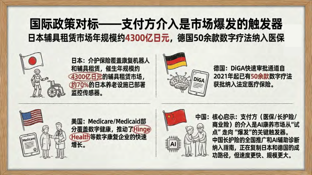 清华大学-AI康养深度研究报告 从“辅助诊疗工具”走向“生命全周期照护操作系统”.pdf_第9页