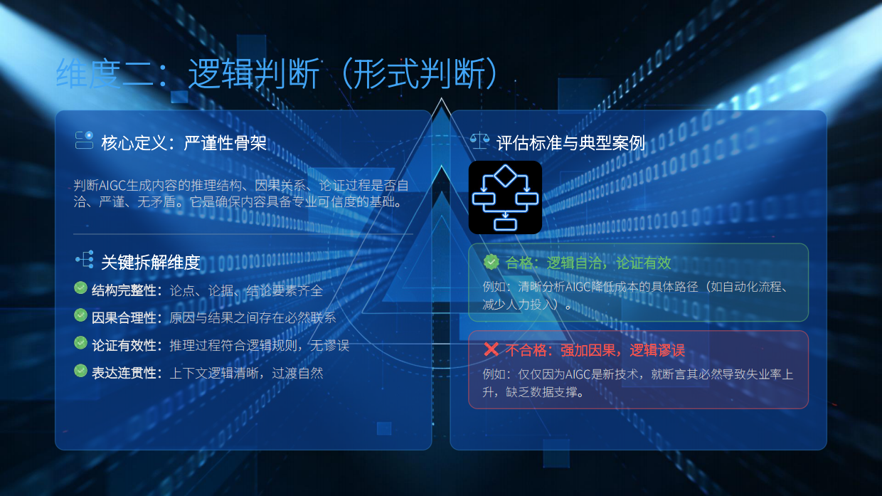 AIGC内容品质内容评估体系.pdf_第7页