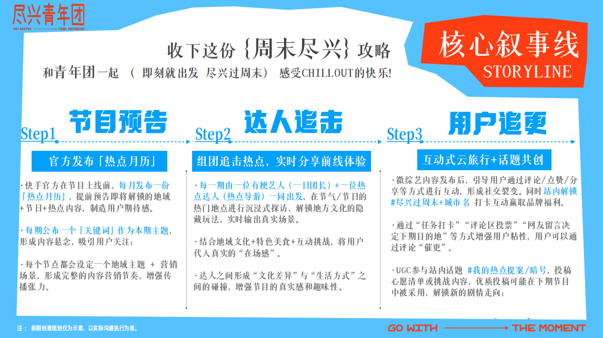 快手IP尽兴青年团招商方案.pdf_第10页