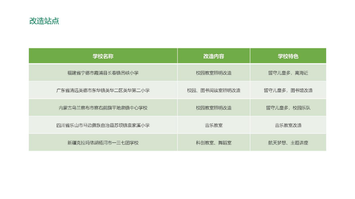 雷士照明「拾光计划」年度汇总片创意方案.pdf_第4页
