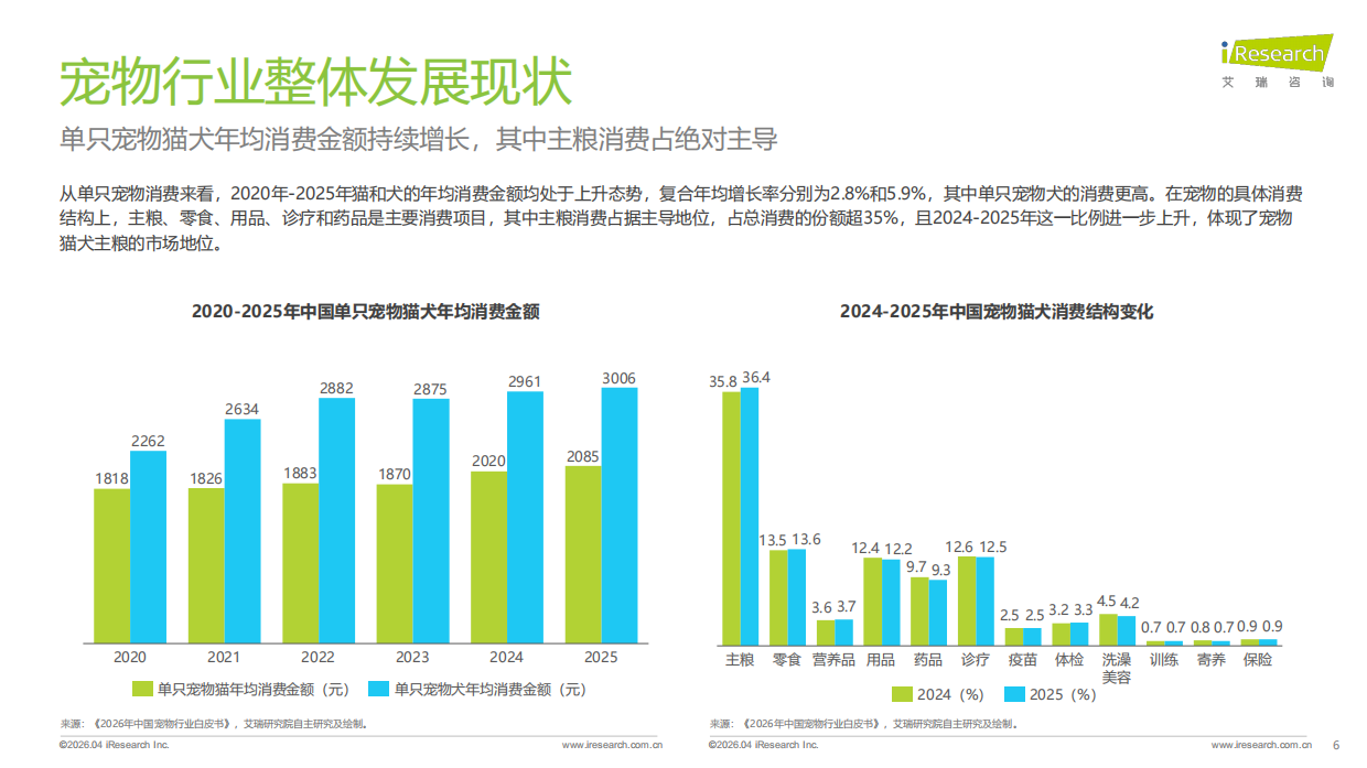 2026年中国宠物分阶喂养行业绿皮书-艾瑞咨询.pdf_第6页