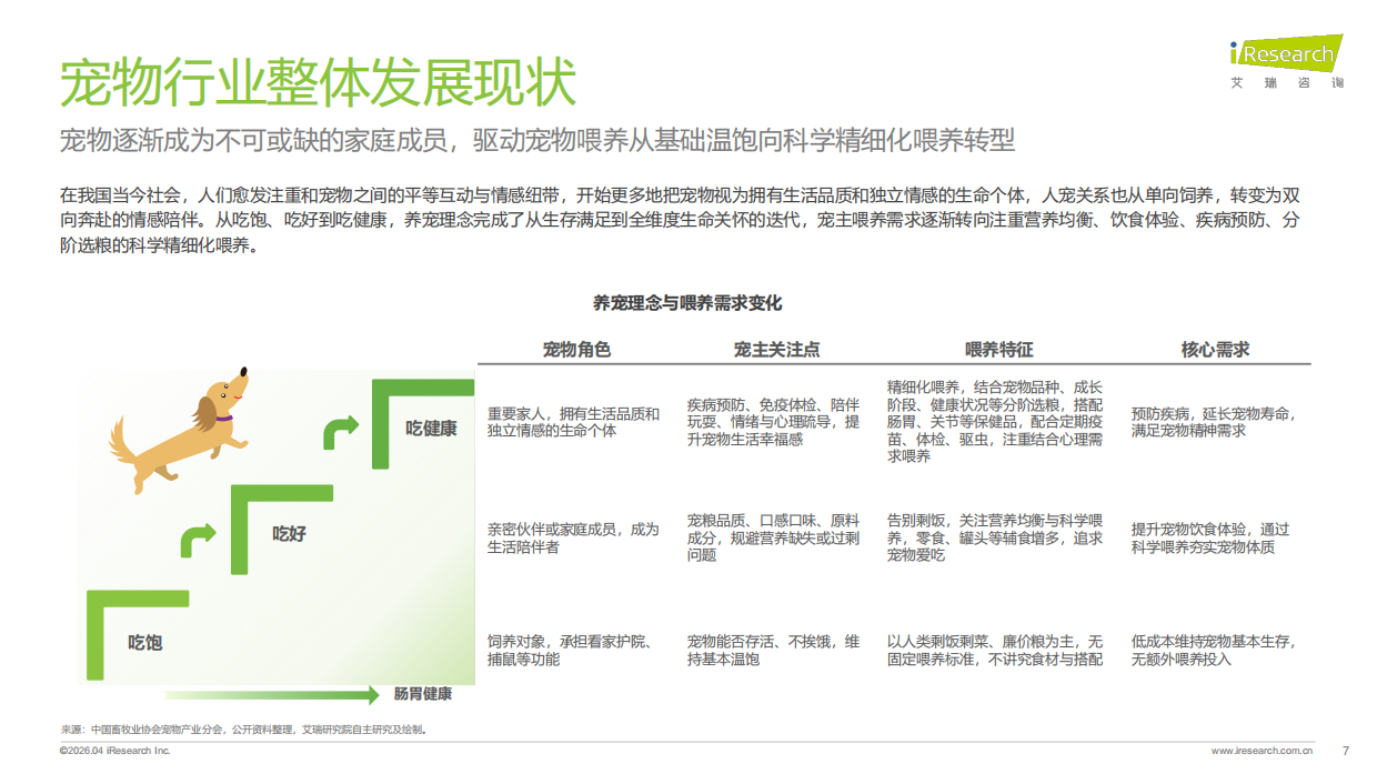 2026年中国宠物分阶喂养行业绿皮书-艾瑞咨询.pdf_第7页