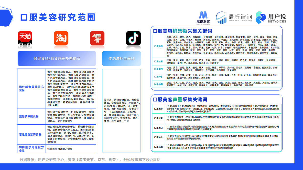 2025线上口服美容品类消费趋势洞察精华版-用户说.pdf_第5页