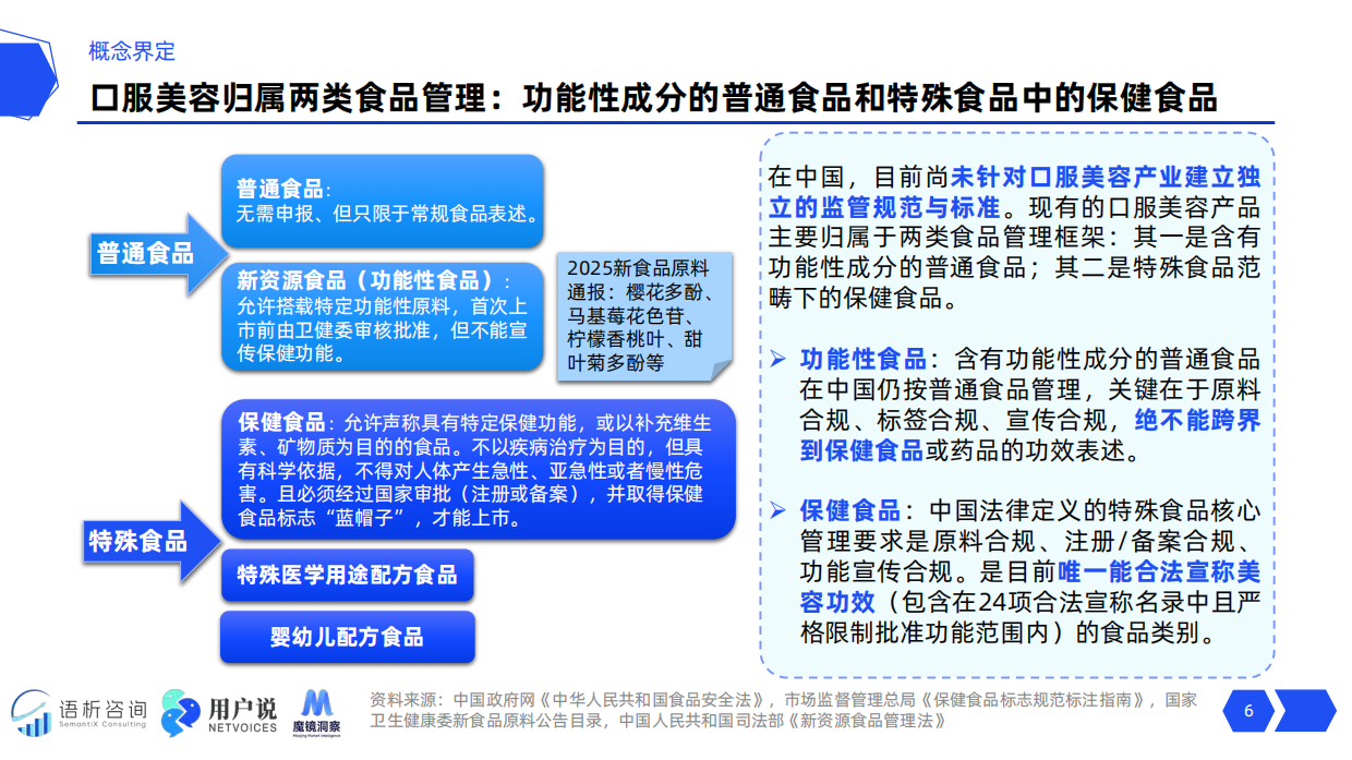 2025线上口服美容品类消费趋势洞察精华版-用户说.pdf_第6页