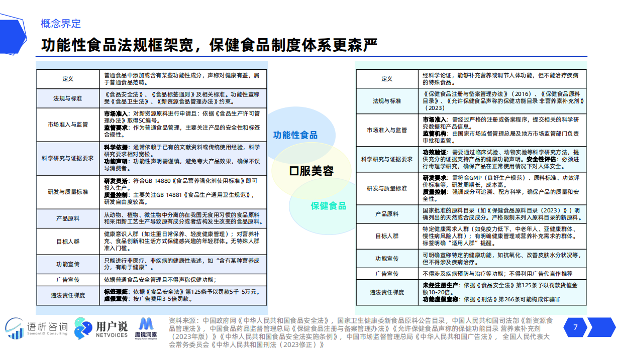 2025线上口服美容品类消费趋势洞察精华版-用户说.pdf_第7页