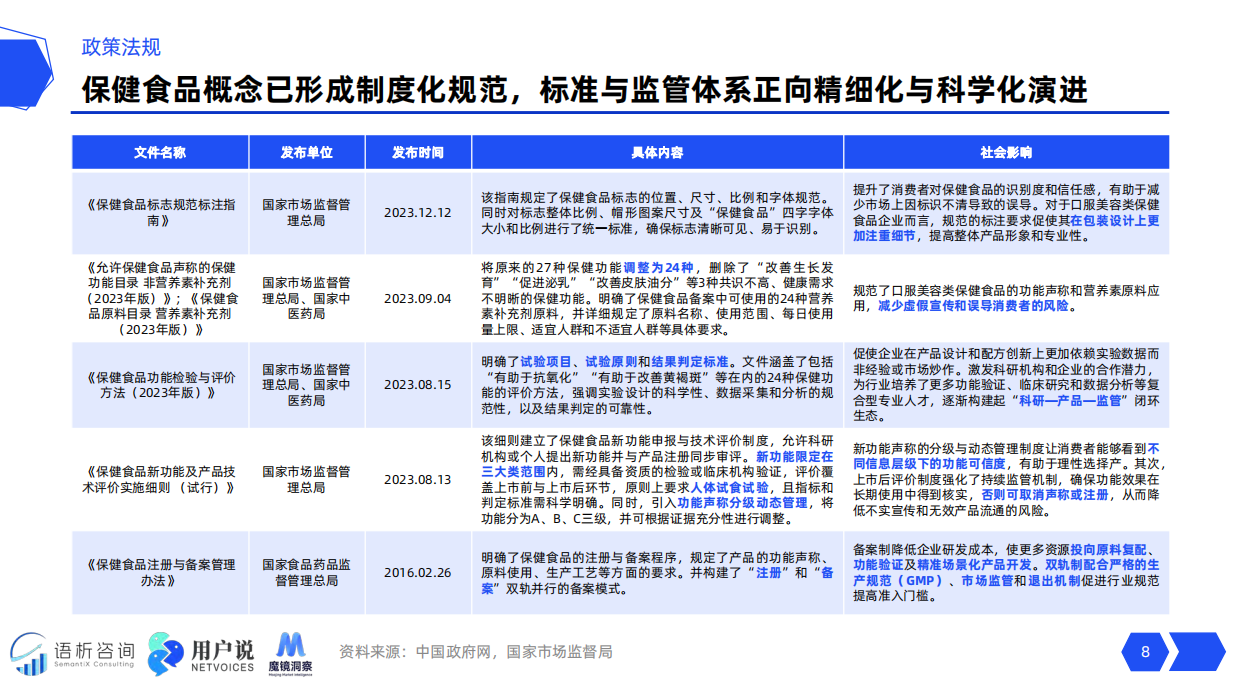 2025线上口服美容品类消费趋势洞察精华版-用户说.pdf_第8页