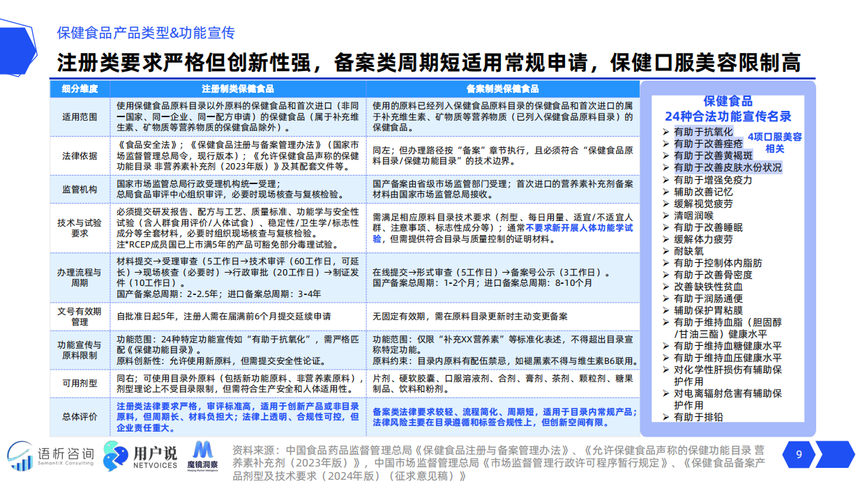2025线上口服美容品类消费趋势洞察精华版-用户说.pdf_第9页