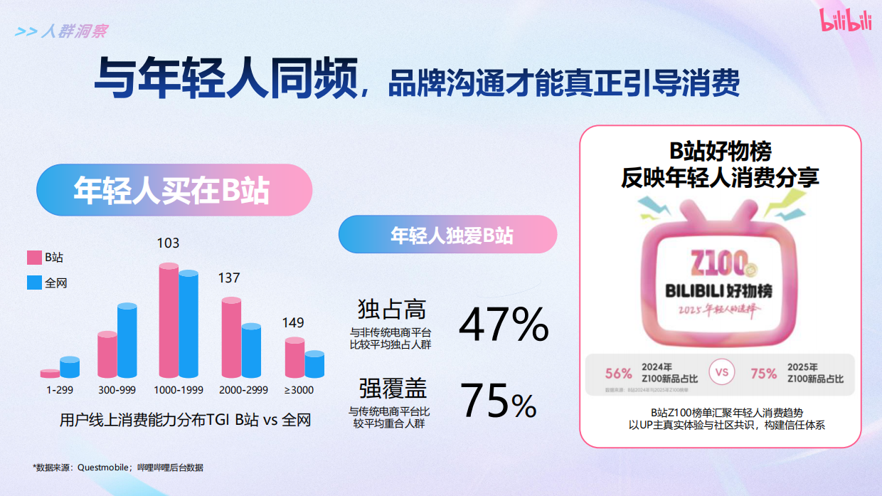 2026哔哩哔哩618通案.pdf_第2页