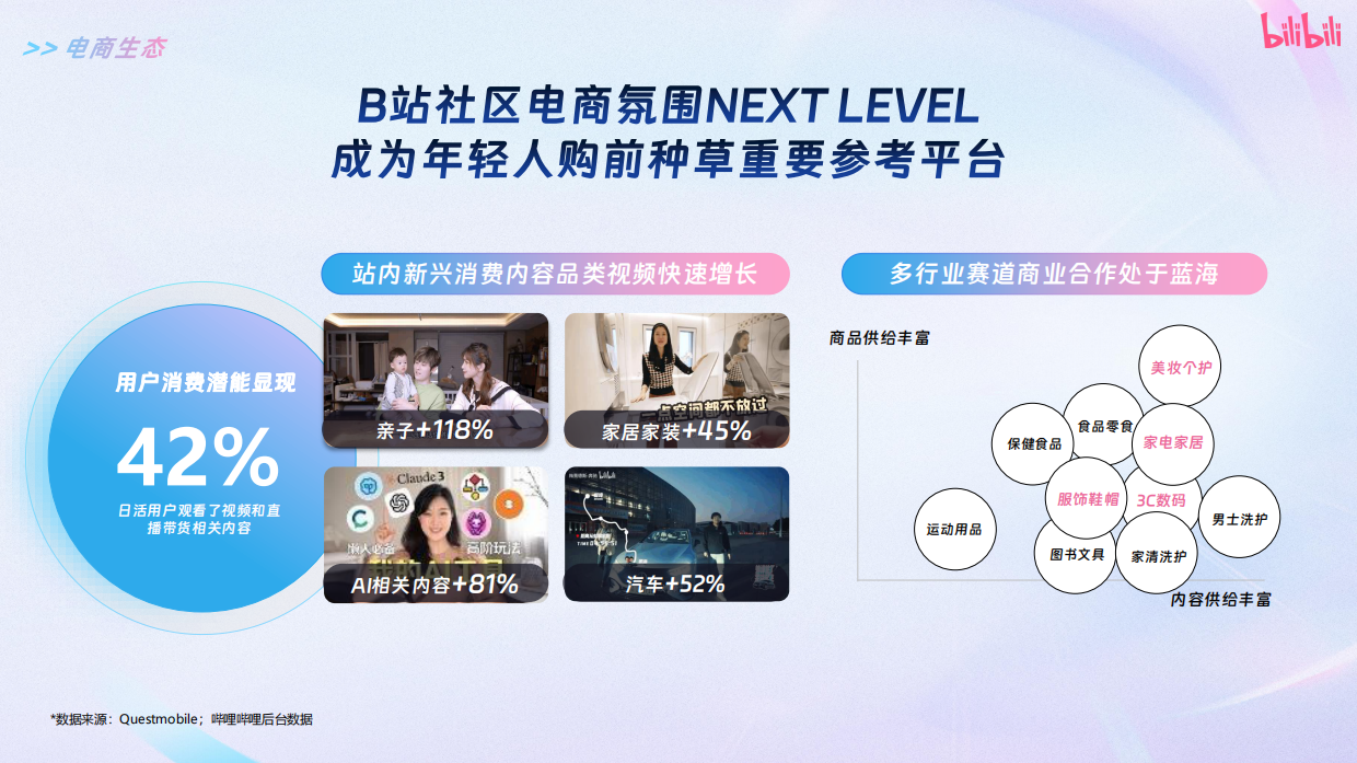 2026哔哩哔哩618通案.pdf_第3页