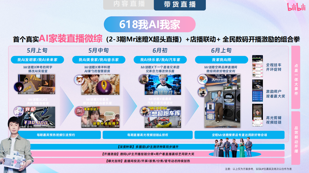 2026哔哩哔哩618通案.pdf_第9页