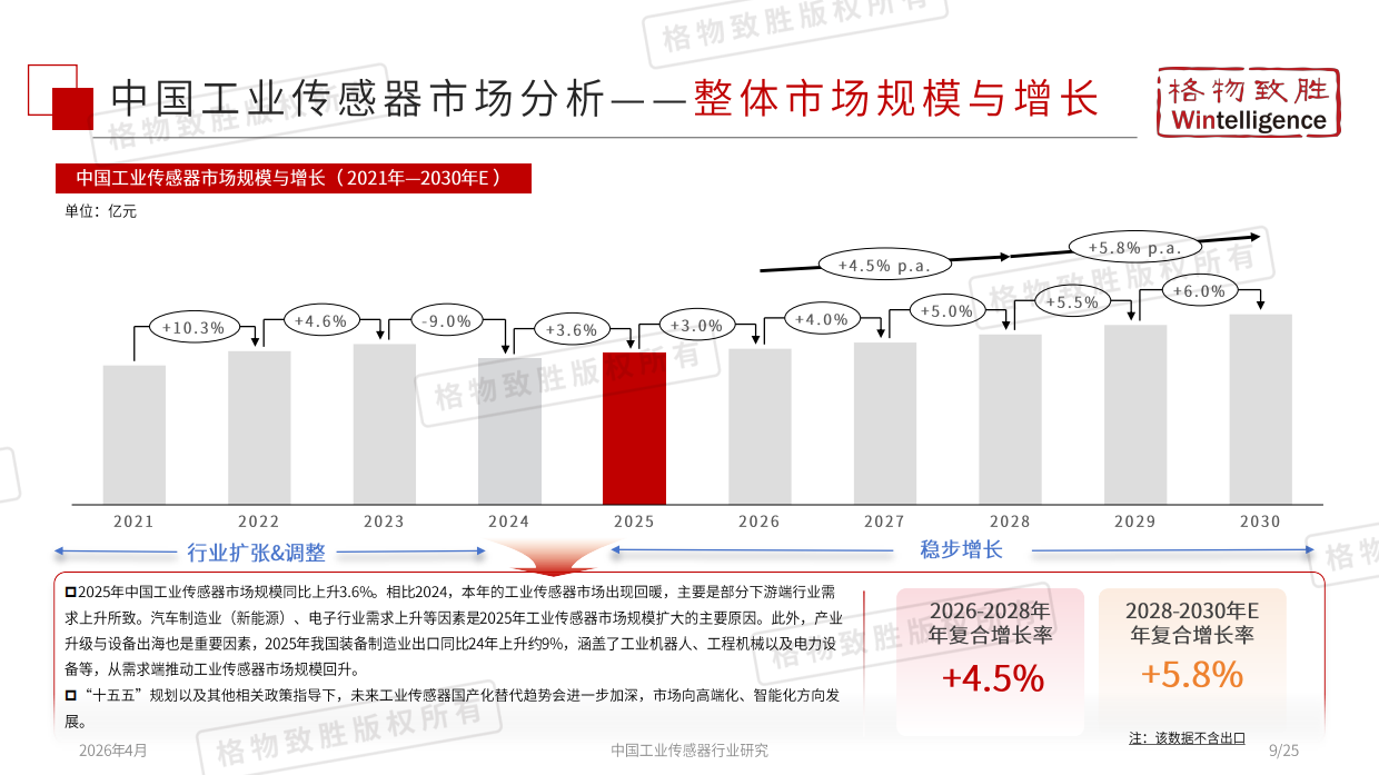 2026年中国工业传感器行业市场白皮书-格物致胜.pdf_第10页