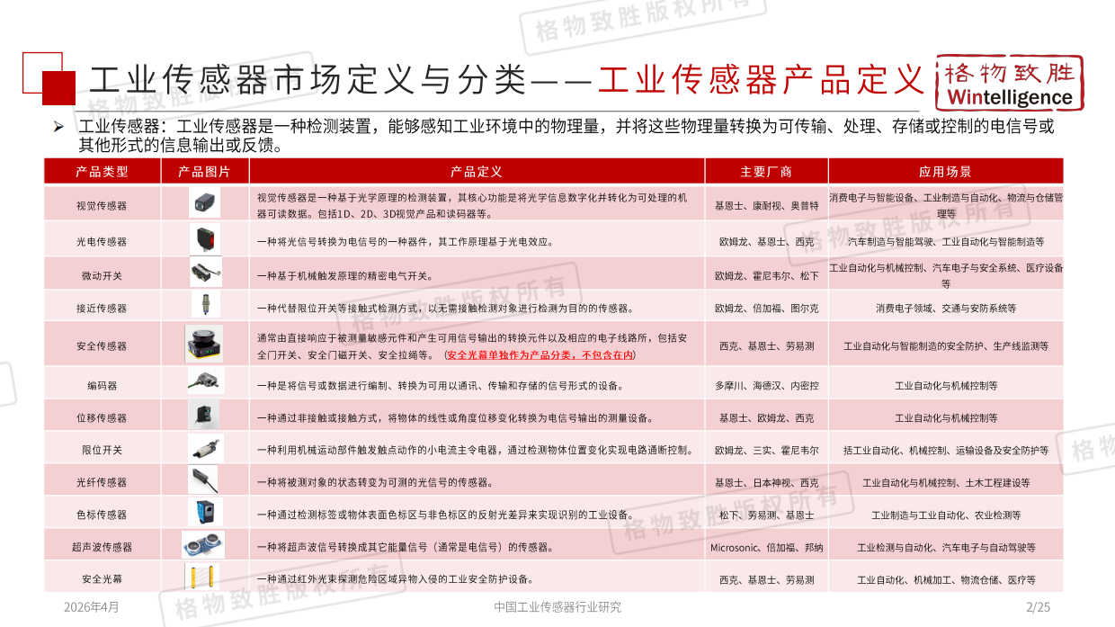2026年中国工业传感器行业市场白皮书-格物致胜.pdf_第3页