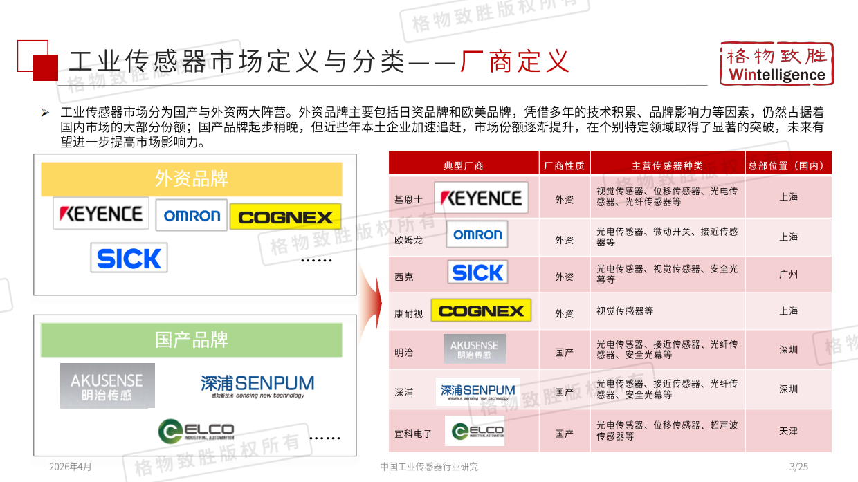 2026年中国工业传感器行业市场白皮书-格物致胜.pdf_第4页