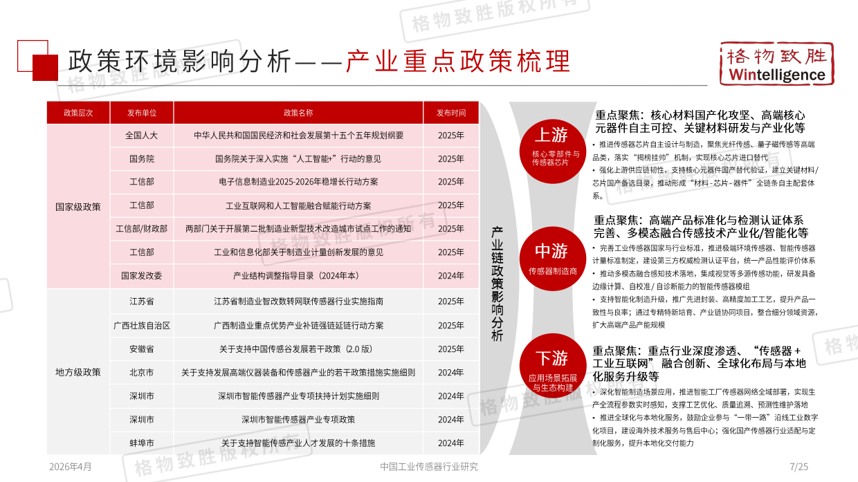 2026年中国工业传感器行业市场白皮书-格物致胜.pdf_第8页