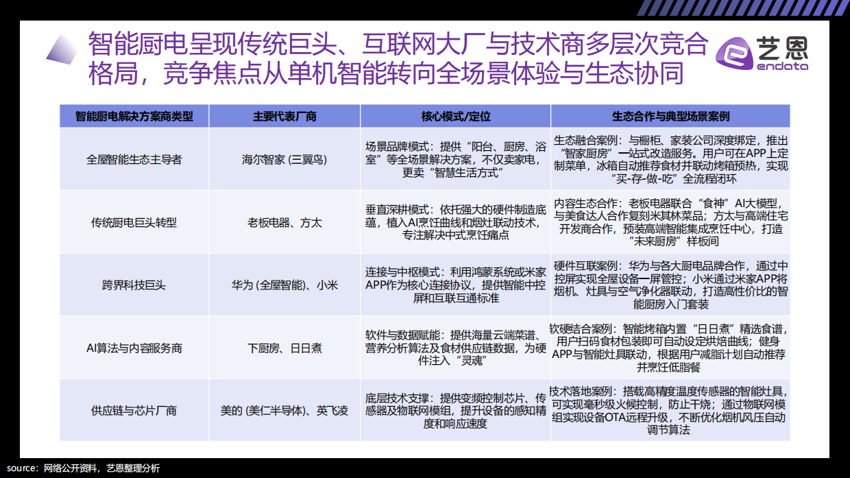 重构烟火气：2026 AI+厨电趋势洞察-艺恩.pdf_第8页