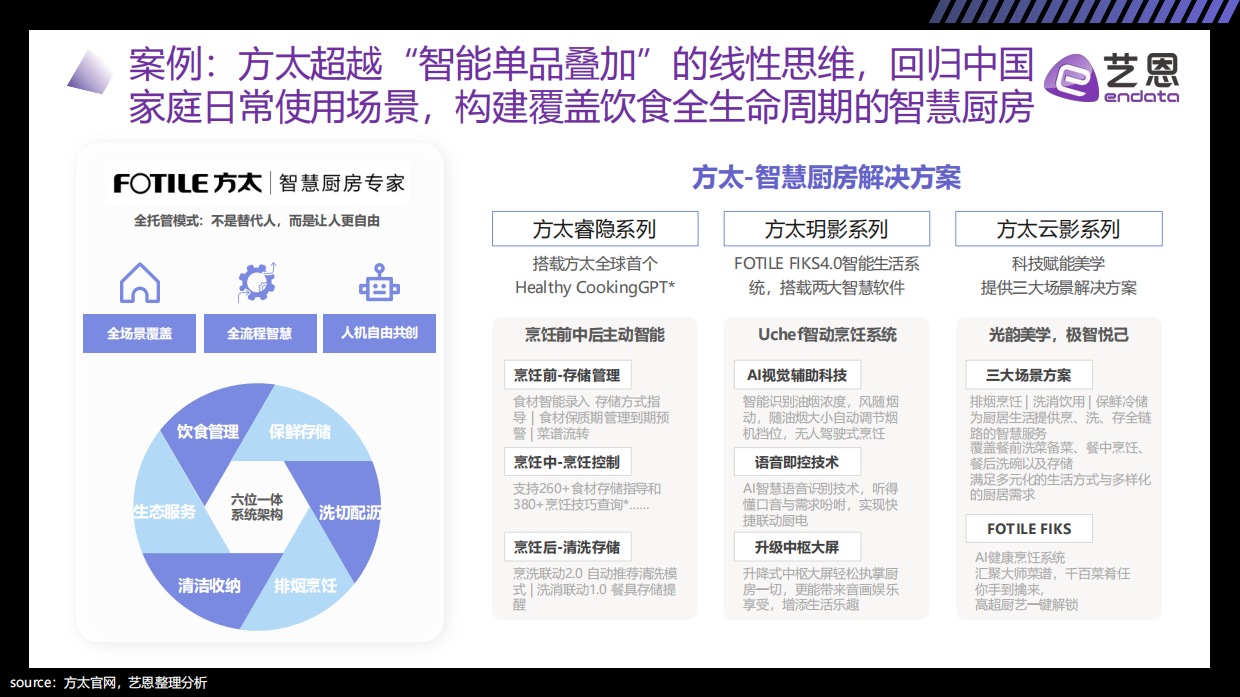 重构烟火气：2026 AI+厨电趋势洞察-艺恩.pdf_第9页