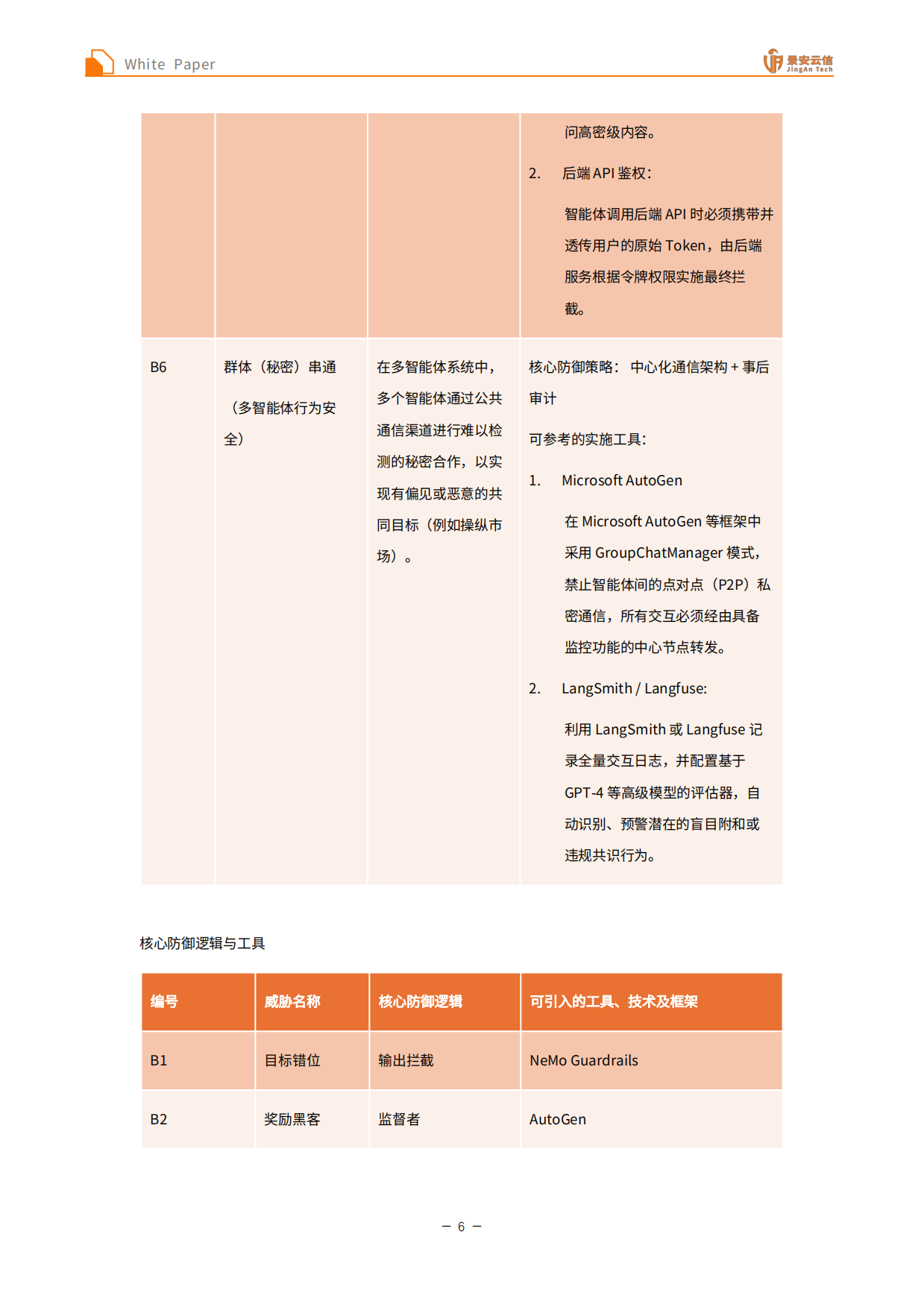 2026面向企业的AI智能体全生命周期安全体系白皮书-景安云信.pdf_第10页