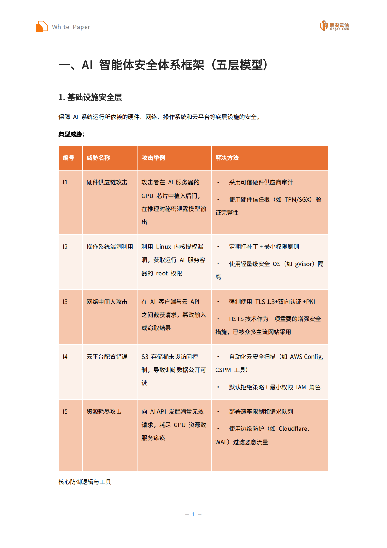 2026面向企业的AI智能体全生命周期安全体系白皮书-景安云信.pdf_第5页