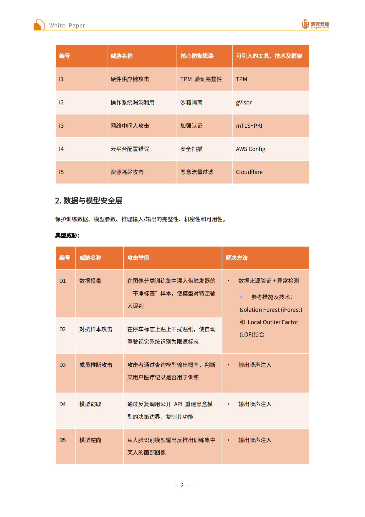 2026面向企业的AI智能体全生命周期安全体系白皮书-景安云信.pdf_第6页