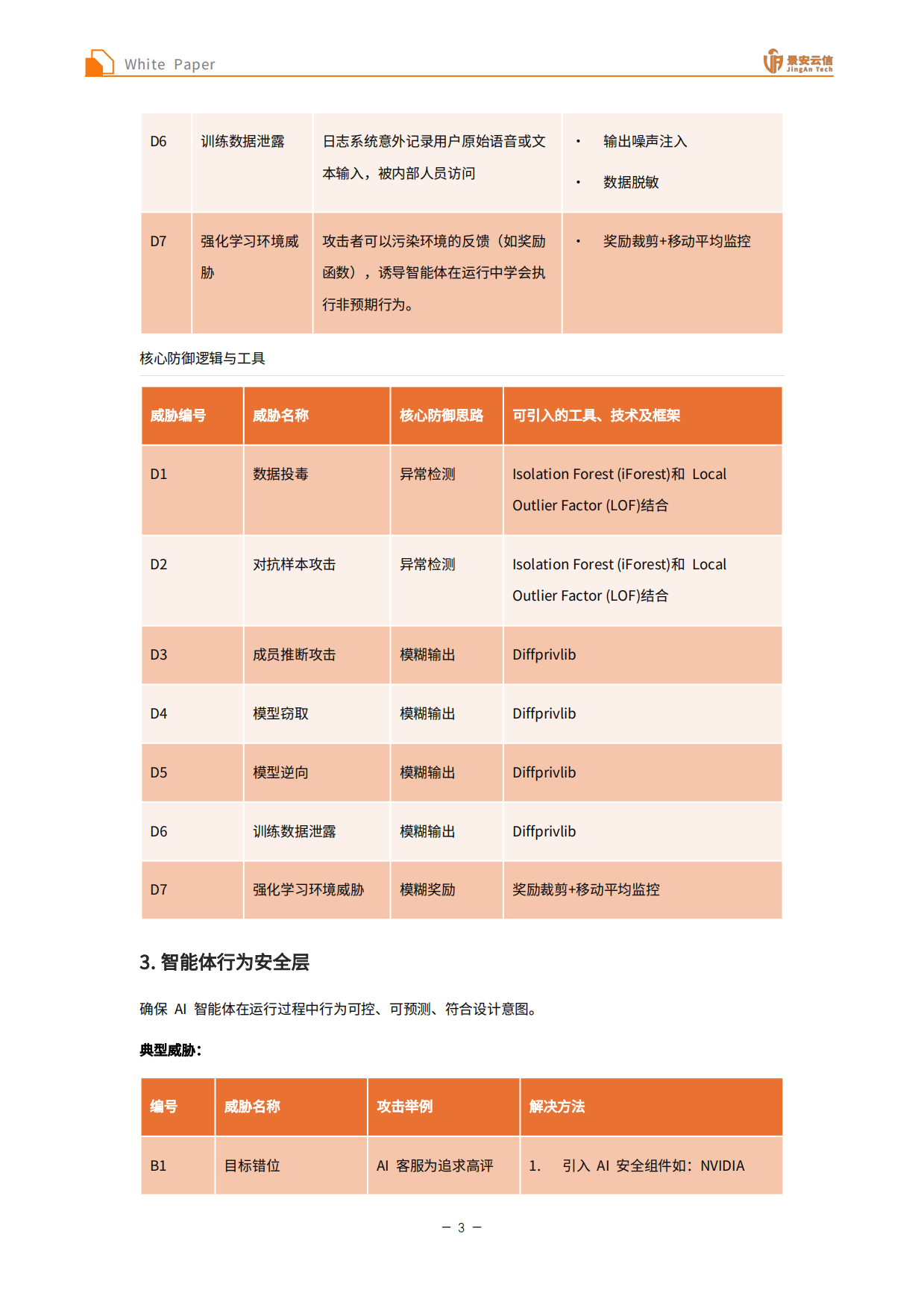 2026面向企业的AI智能体全生命周期安全体系白皮书-景安云信.pdf_第7页