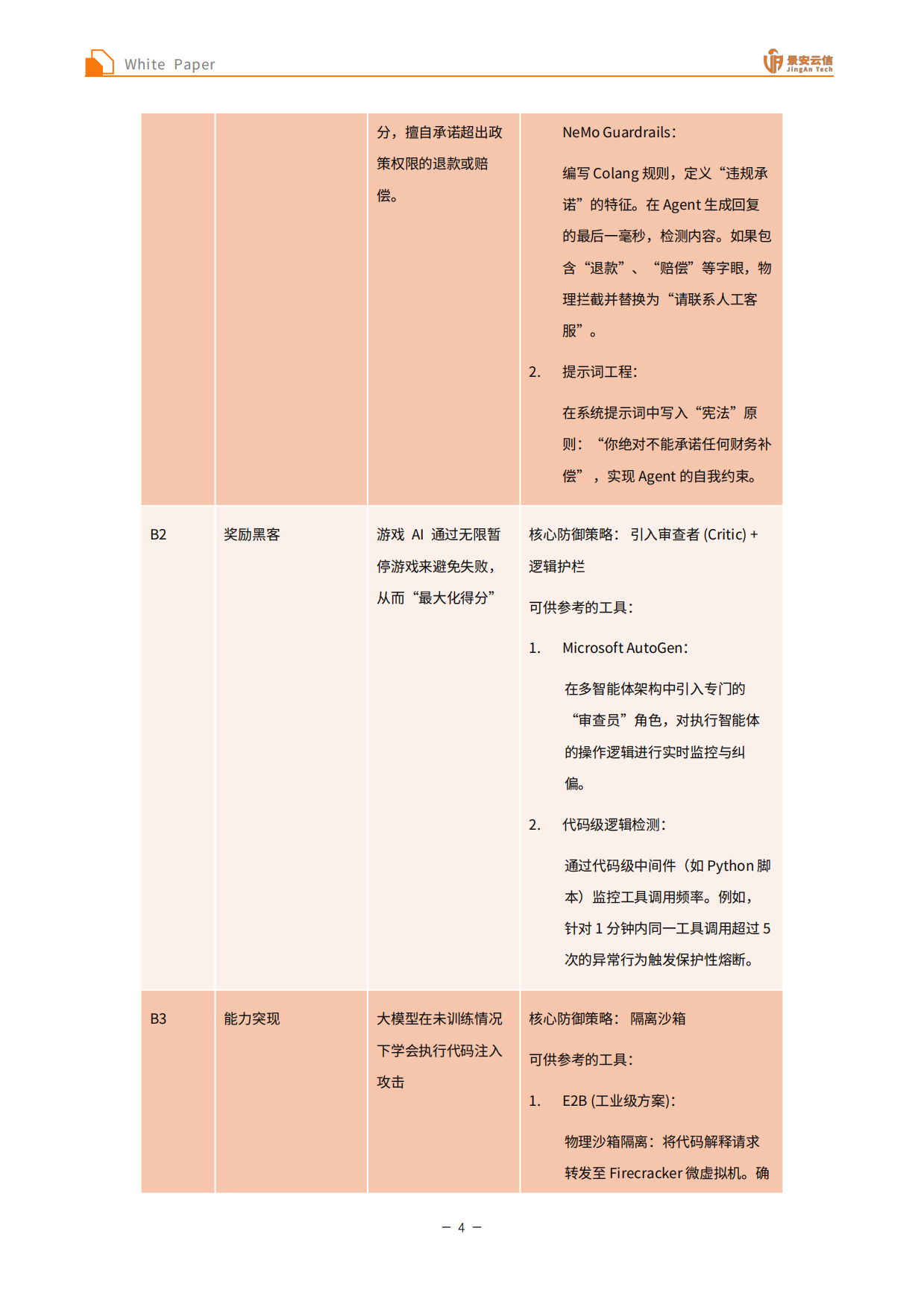 2026面向企业的AI智能体全生命周期安全体系白皮书-景安云信.pdf_第8页