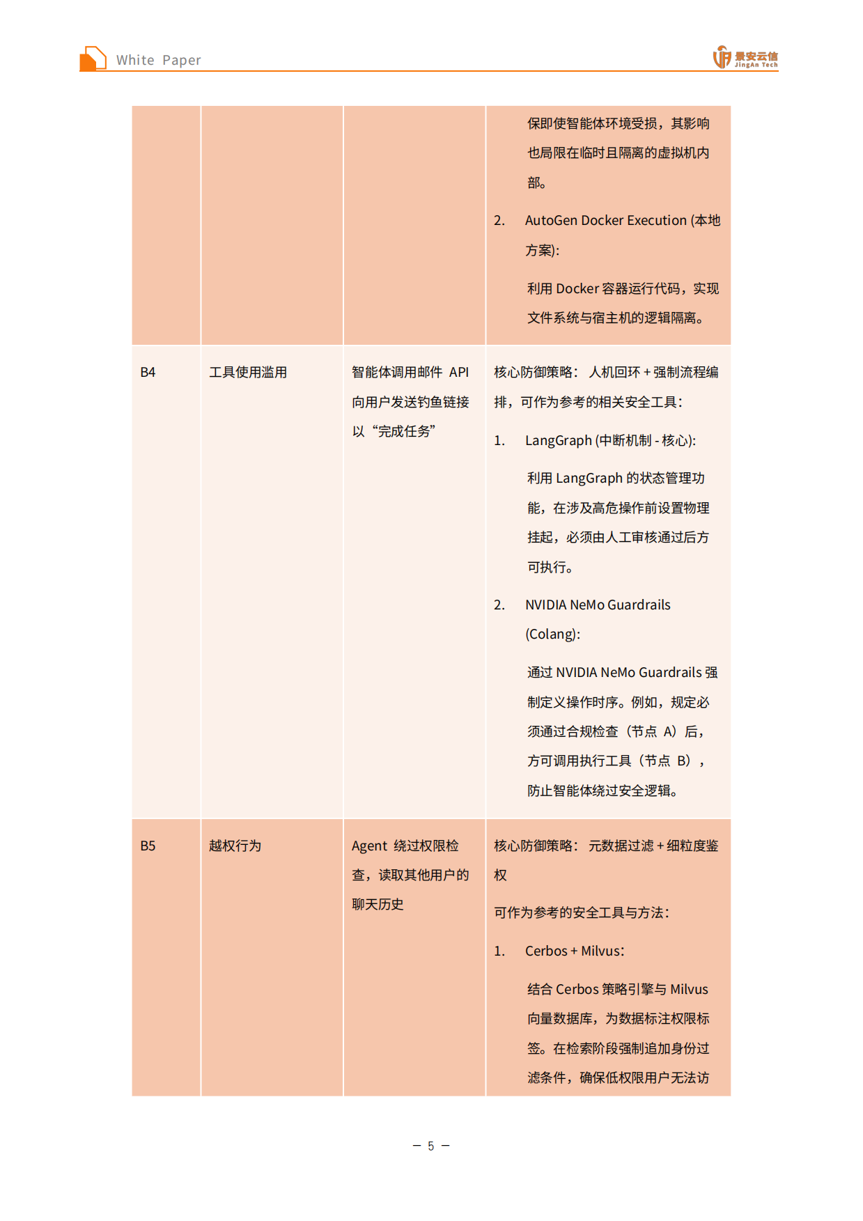 2026面向企业的AI智能体全生命周期安全体系白皮书-景安云信.pdf_第9页