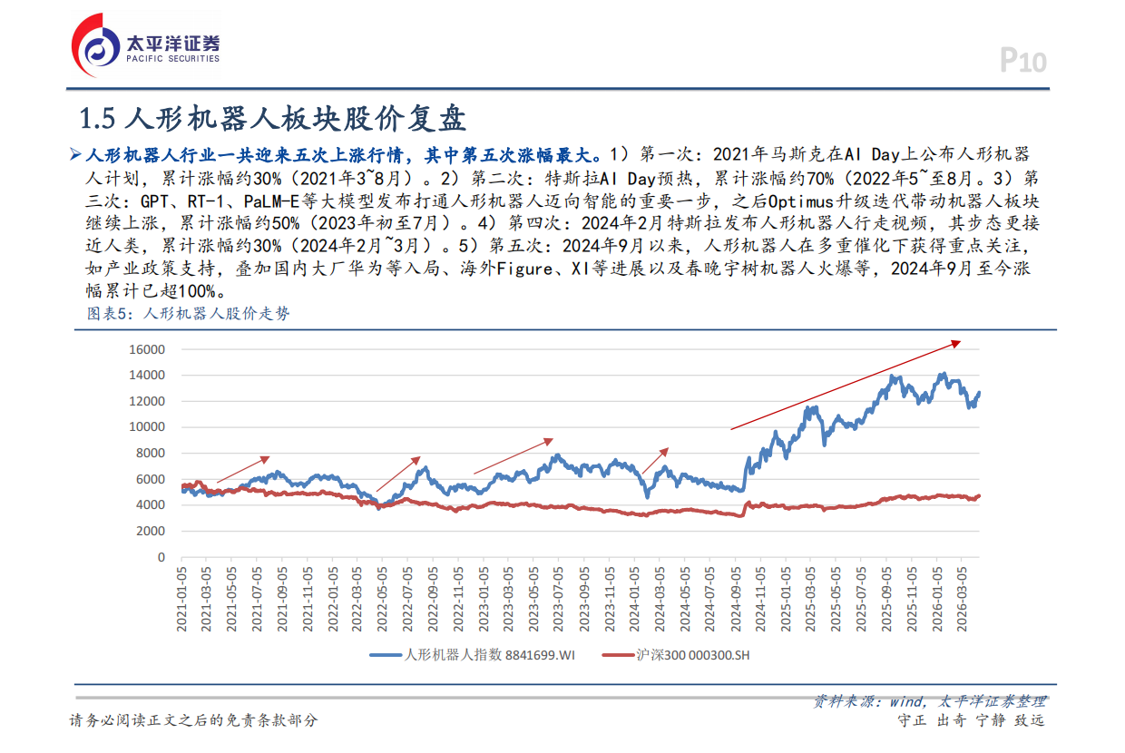 2026机械行业深度报告：机器人行业不断进步，发展空间广阔-太平洋证券.pdf_第10页