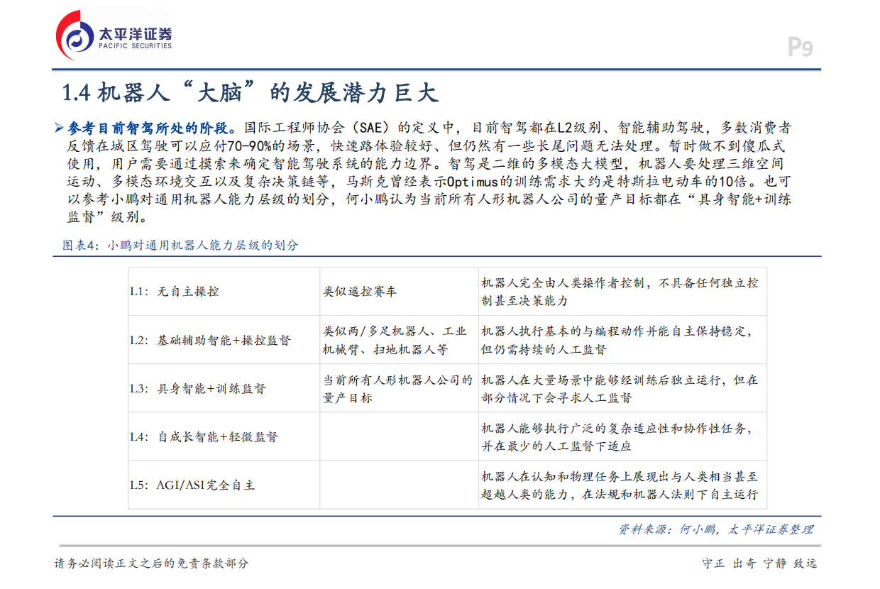 2026机械行业深度报告：机器人行业不断进步，发展空间广阔-太平洋证券.pdf_第9页