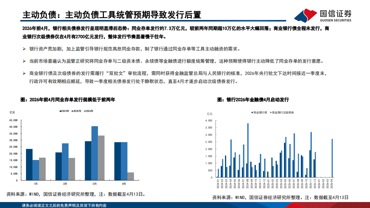 金融深度报告：2025年财报里的金融机构配置线索-“资产荒”的新叙事-国信证券.pdf_第10页