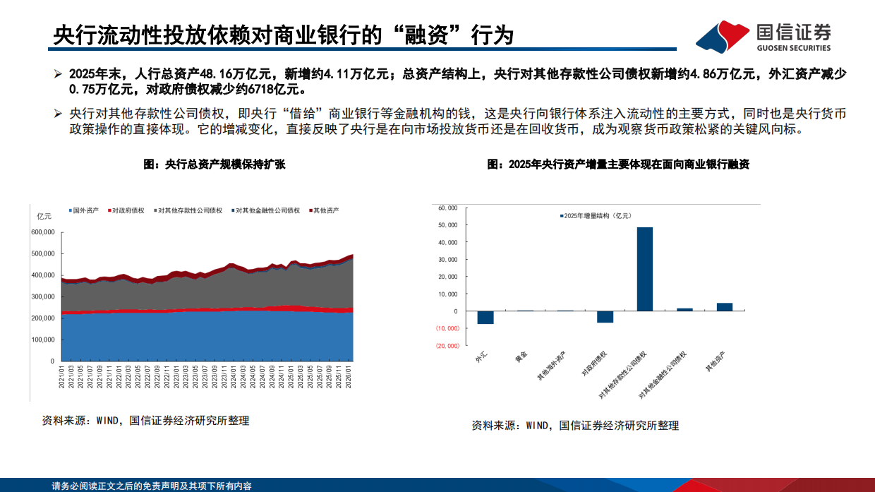 金融深度报告：2025年财报里的金融机构配置线索-“资产荒”的新叙事-国信证券.pdf_第4页