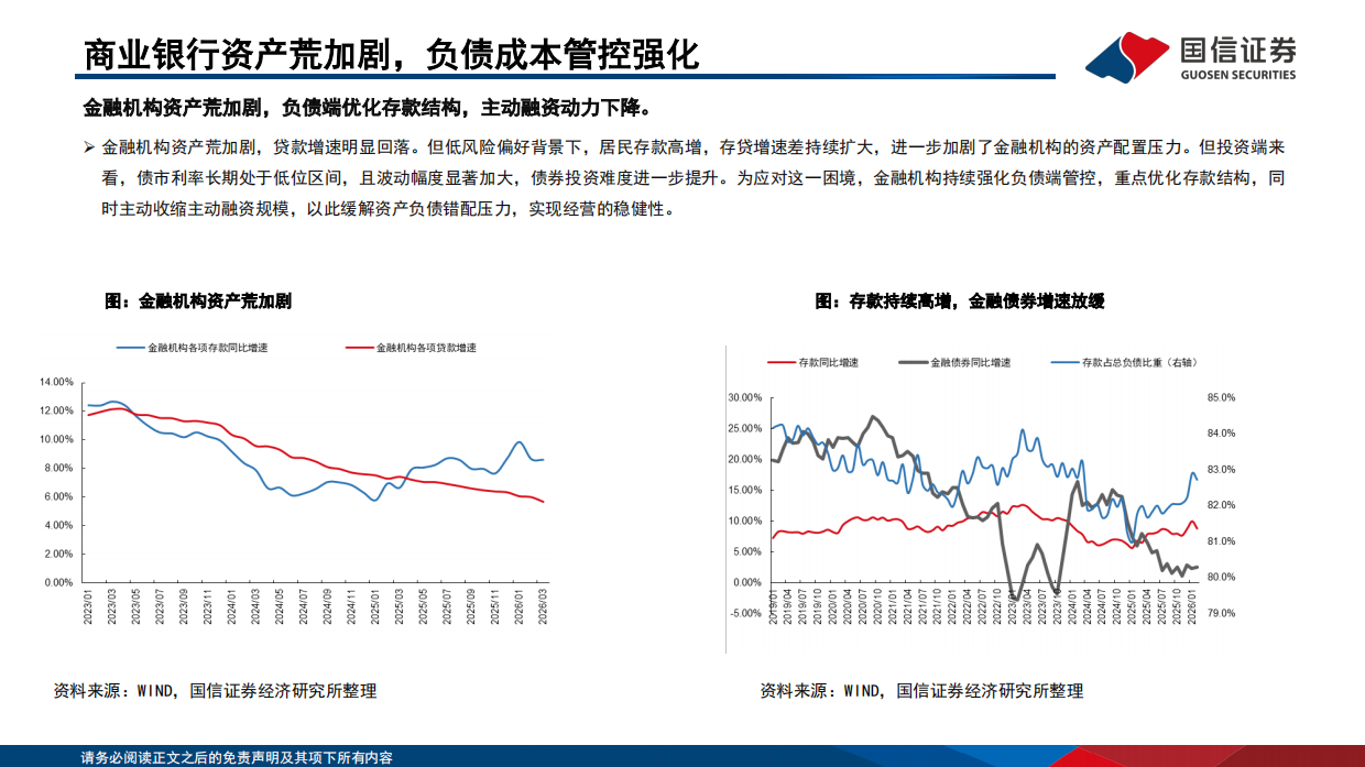 金融深度报告：2025年财报里的金融机构配置线索-“资产荒”的新叙事-国信证券.pdf_第7页