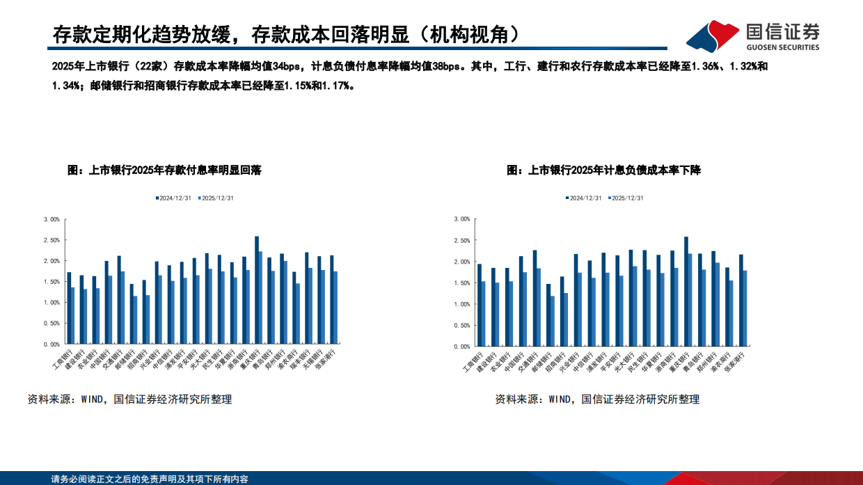 金融深度报告：2025年财报里的金融机构配置线索-“资产荒”的新叙事-国信证券.pdf_第9页