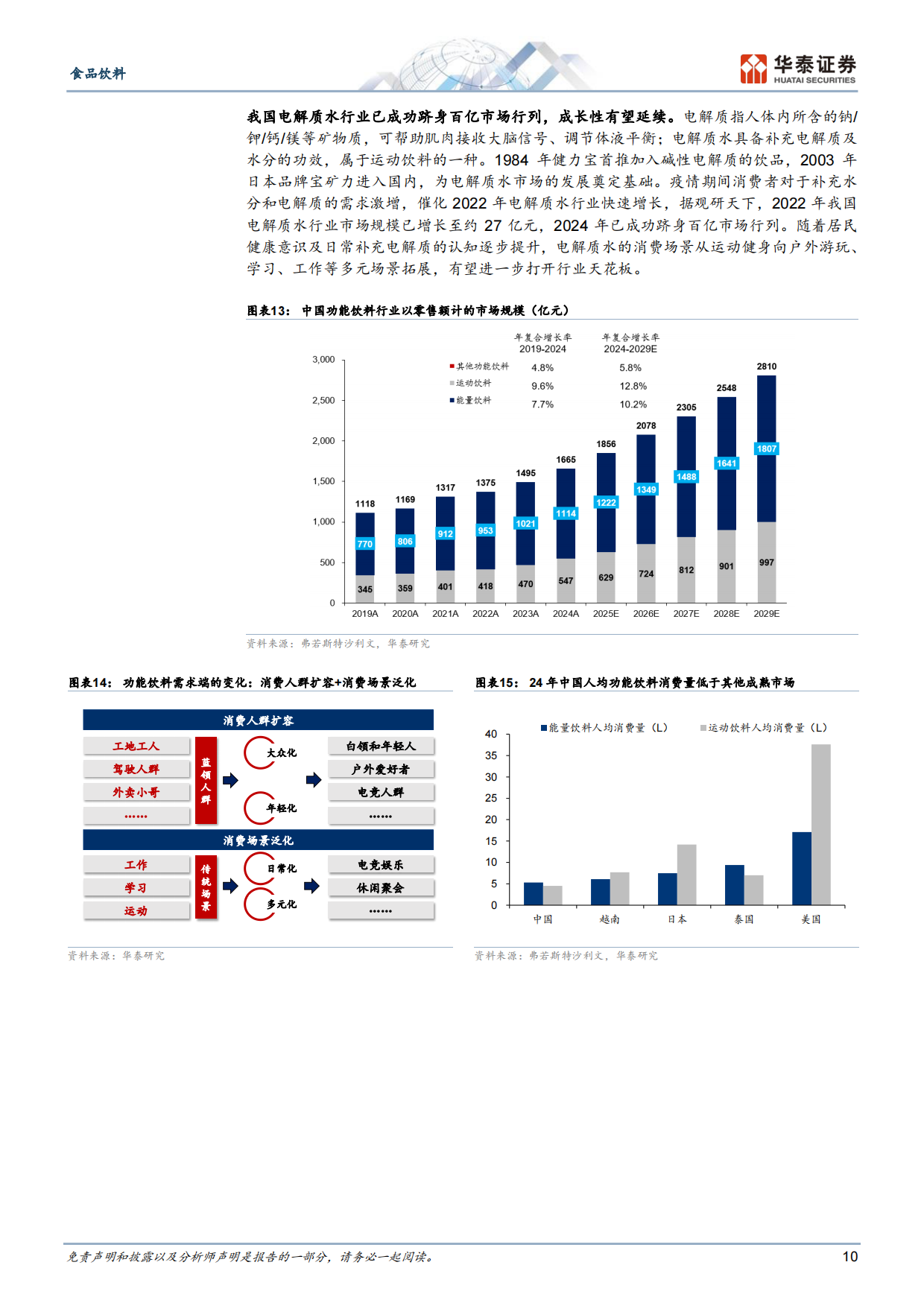 2026借元气森林，探中国软饮品牌进阶之道-华泰证券.pdf_第10页