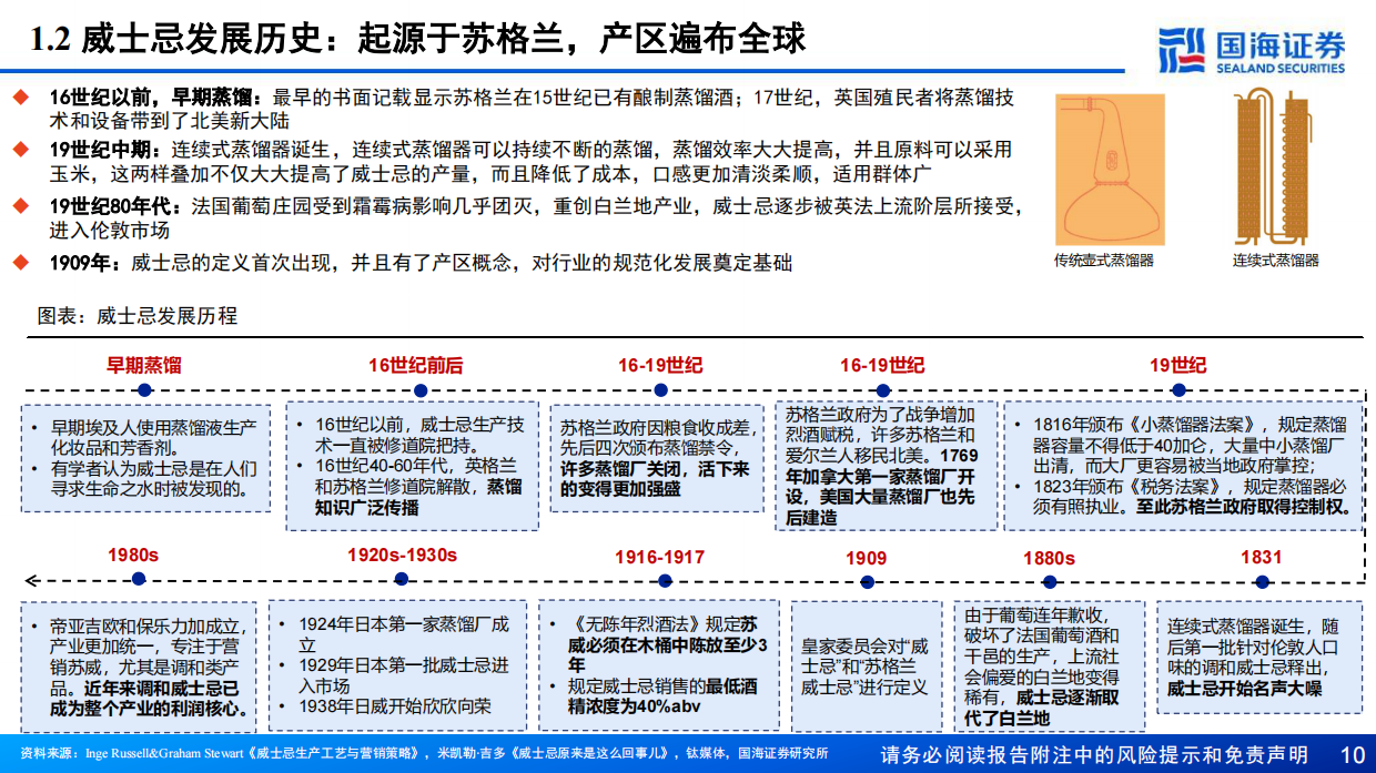 【国海证券】2024威士忌行业深度报告：中国产区待点亮，星辰大海方启航.pdf_第10页