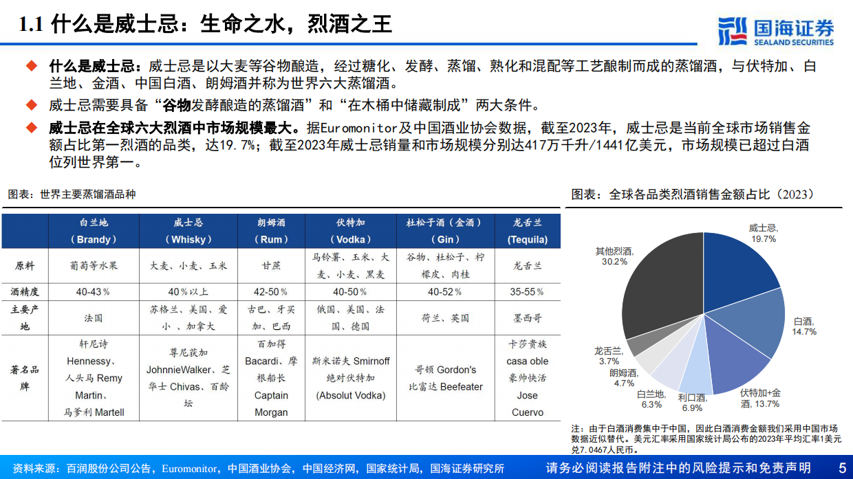 【国海证券】2024威士忌行业深度报告：中国产区待点亮，星辰大海方启航.pdf_第5页
