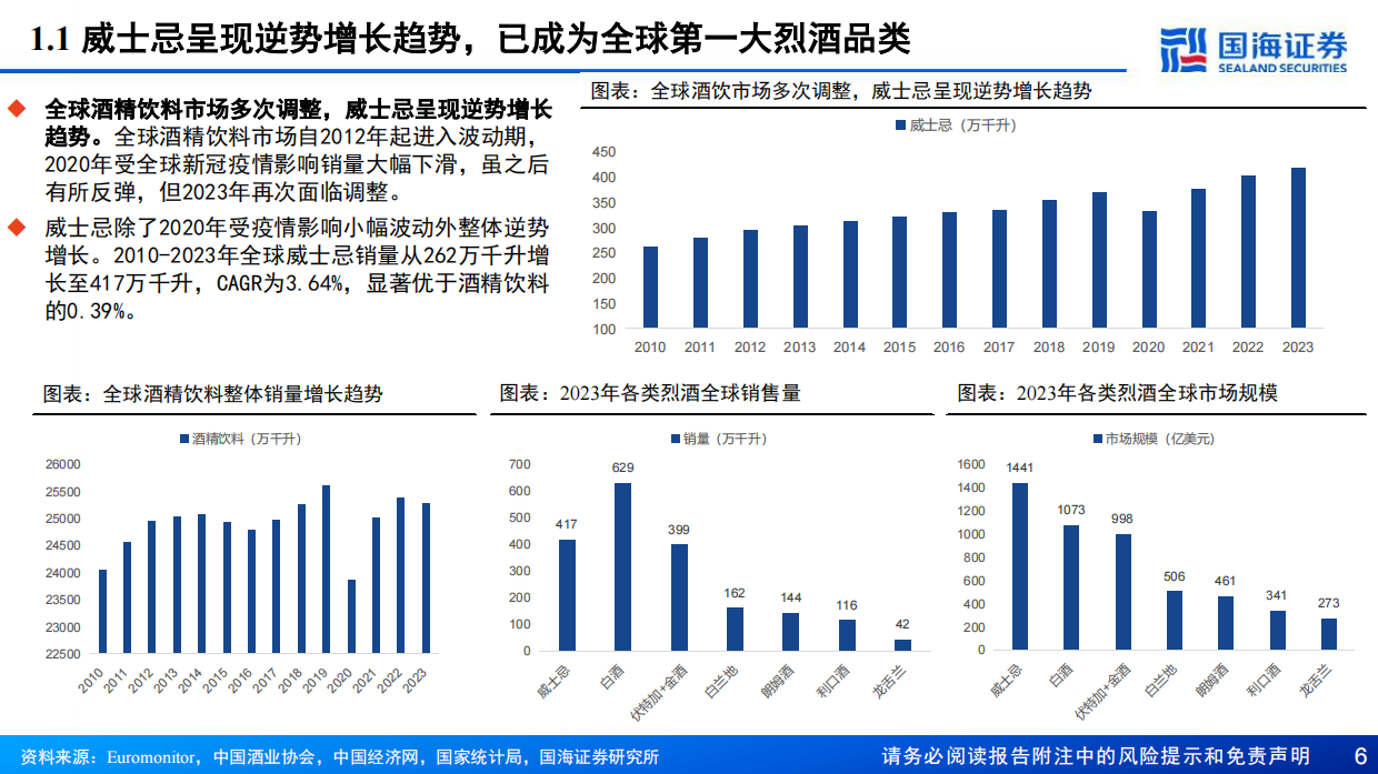 【国海证券】2024威士忌行业深度报告：中国产区待点亮，星辰大海方启航.pdf_第6页